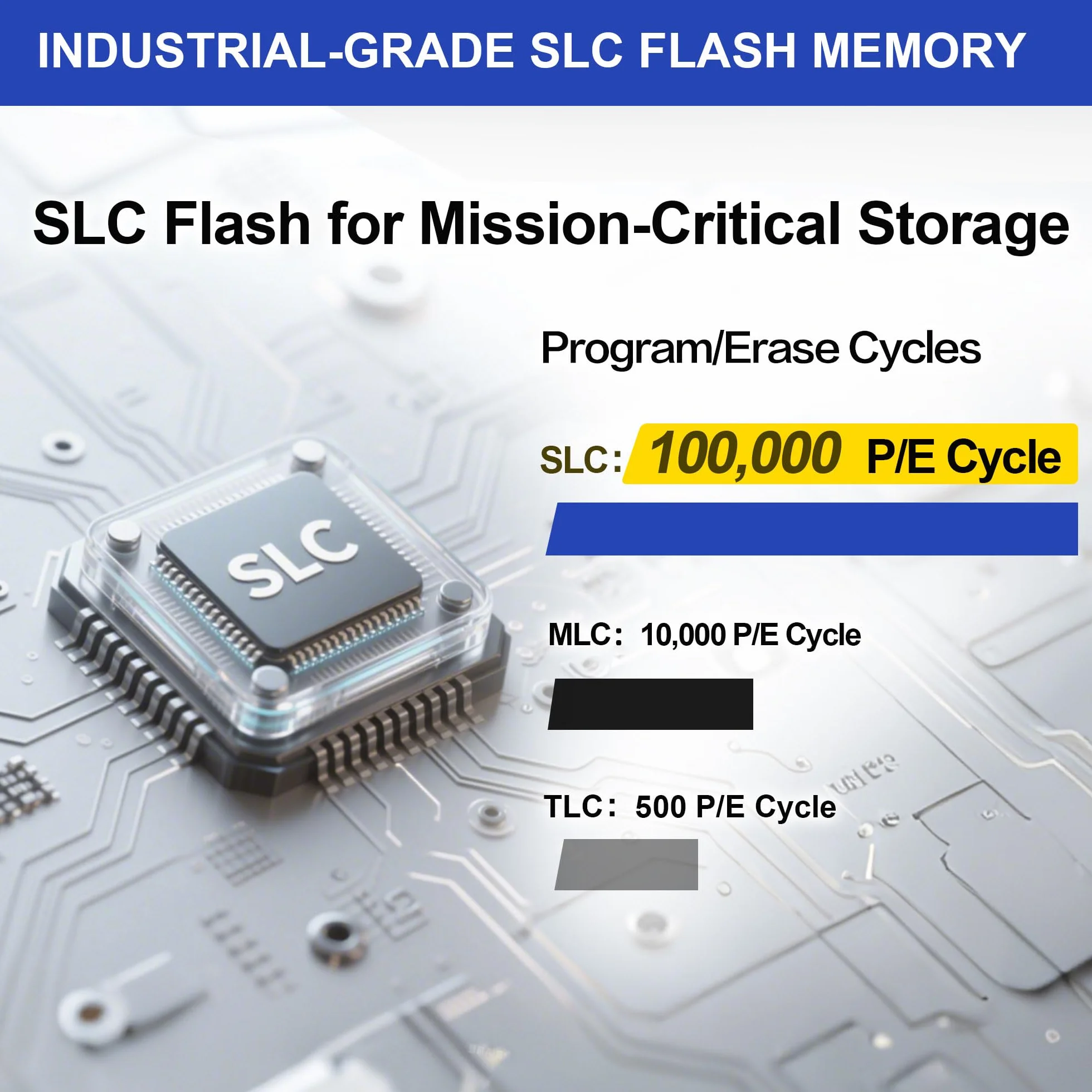 Dogfish Compact Flash 512MB 5 szt., karta pamięci CF typu I do sprzętu przemysłowego i aparatu cyfrowego stary model