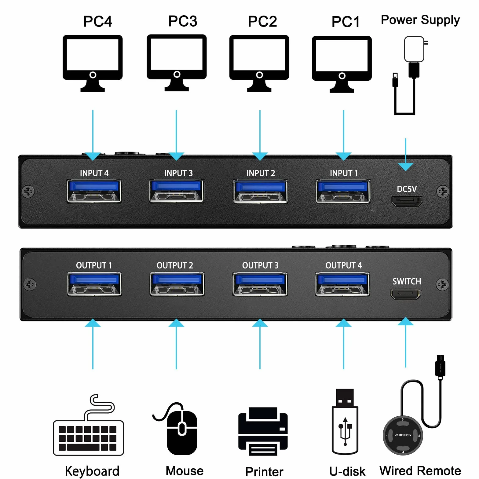 Selektor Przełącznika USB 3.0 4 Porty, MLEEDA Przełącznik KVM 4 Komputery Udostępniające 4 Urządzenia USB, do Skanera Drukarki Klawiatury i Myszy, Przewodowym Przyciskiem Zdalnego i 4 Kablami USB 3.0