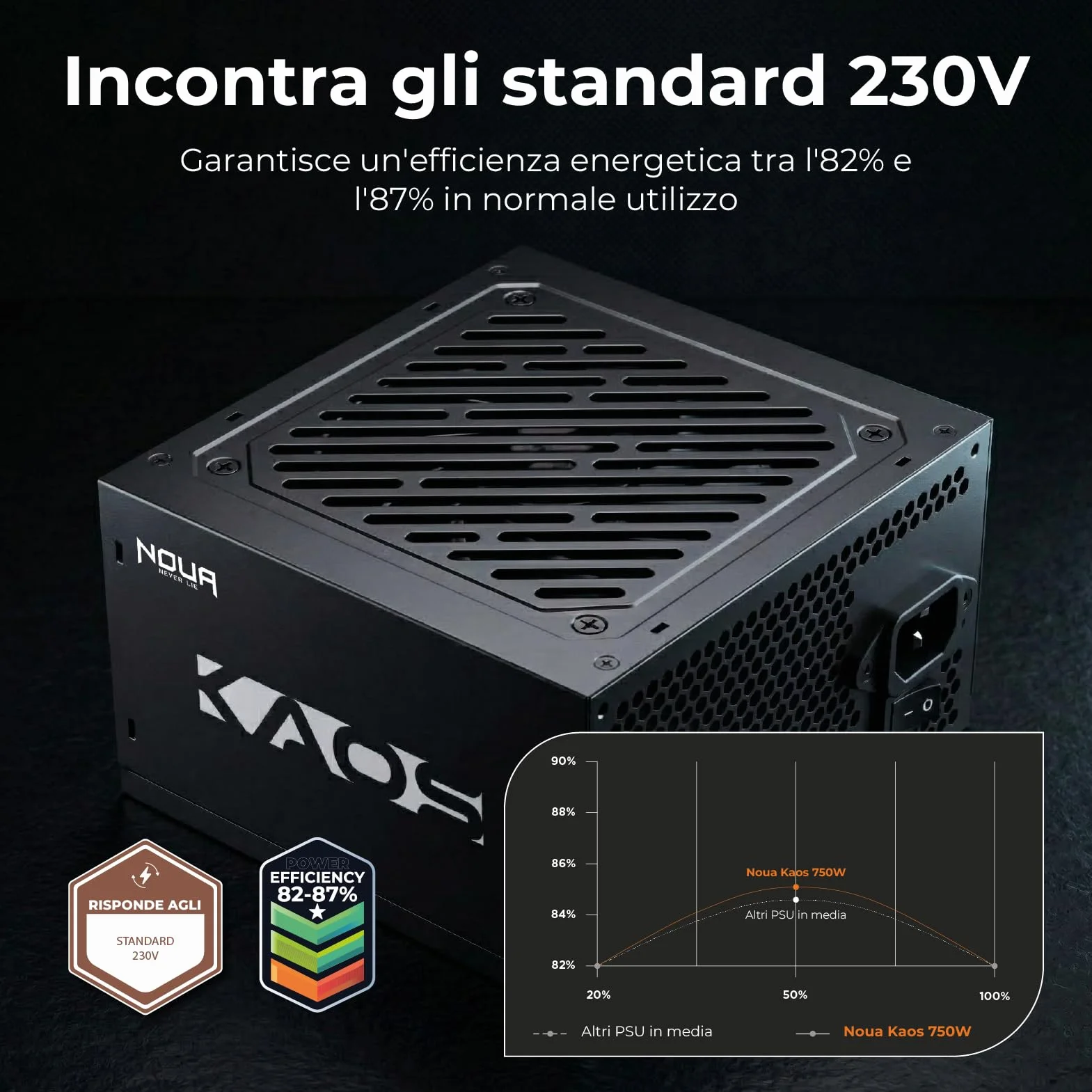 Noua Kaos 750W ATX Zasilacz do PC Gaming 750 W, spełnia 80 brązów, DC do DC, cichy wentylator 120 mm, aktywny PFC, płaskie kable