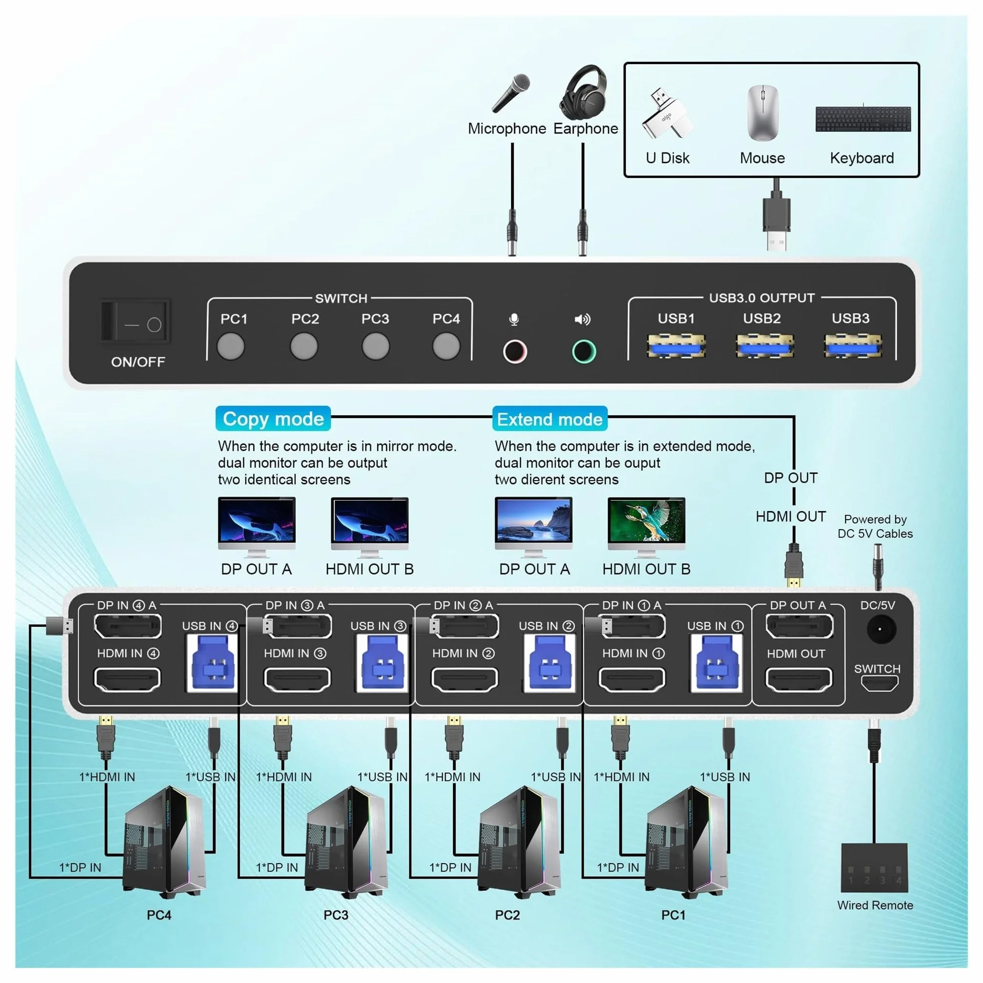 Konwertery wideo, 4K @ 60 Hz USB 3.0 Displayport + Przełącznik KVM 2 monitory 4 komputery, 4-portowy podwójny monitor + DP Przełącznik monitora dla 4 komputerów