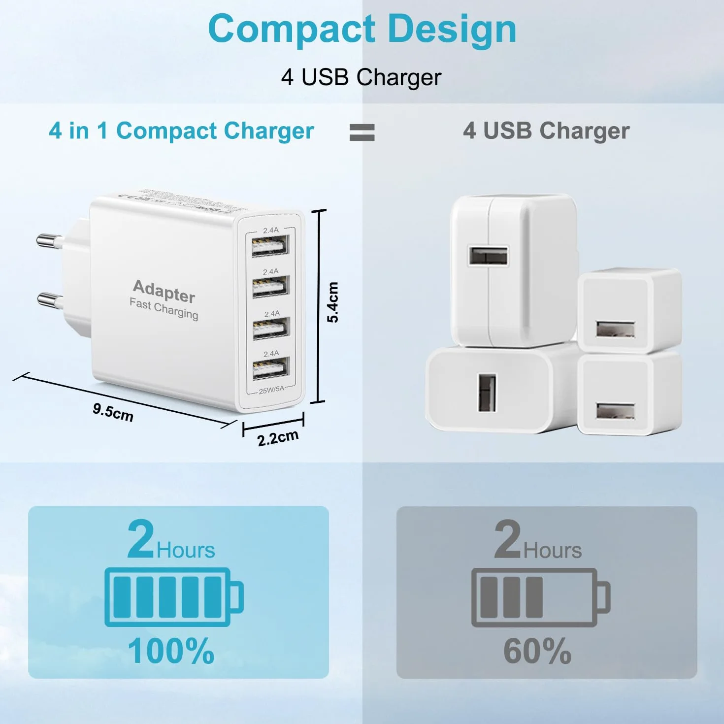Ładowarka USB 4 porty 25W 5A Szybka ładowarka do iPhone Samsung