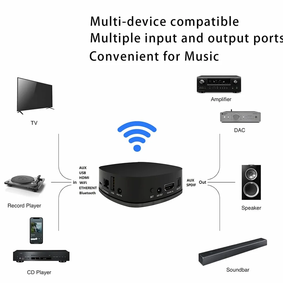 Dekoder audio WiFi Odtwarzacz sieciowy strumieniowy dekoder multimedialny muzyka odbiornik światłowodowy Bluetooth DLNA