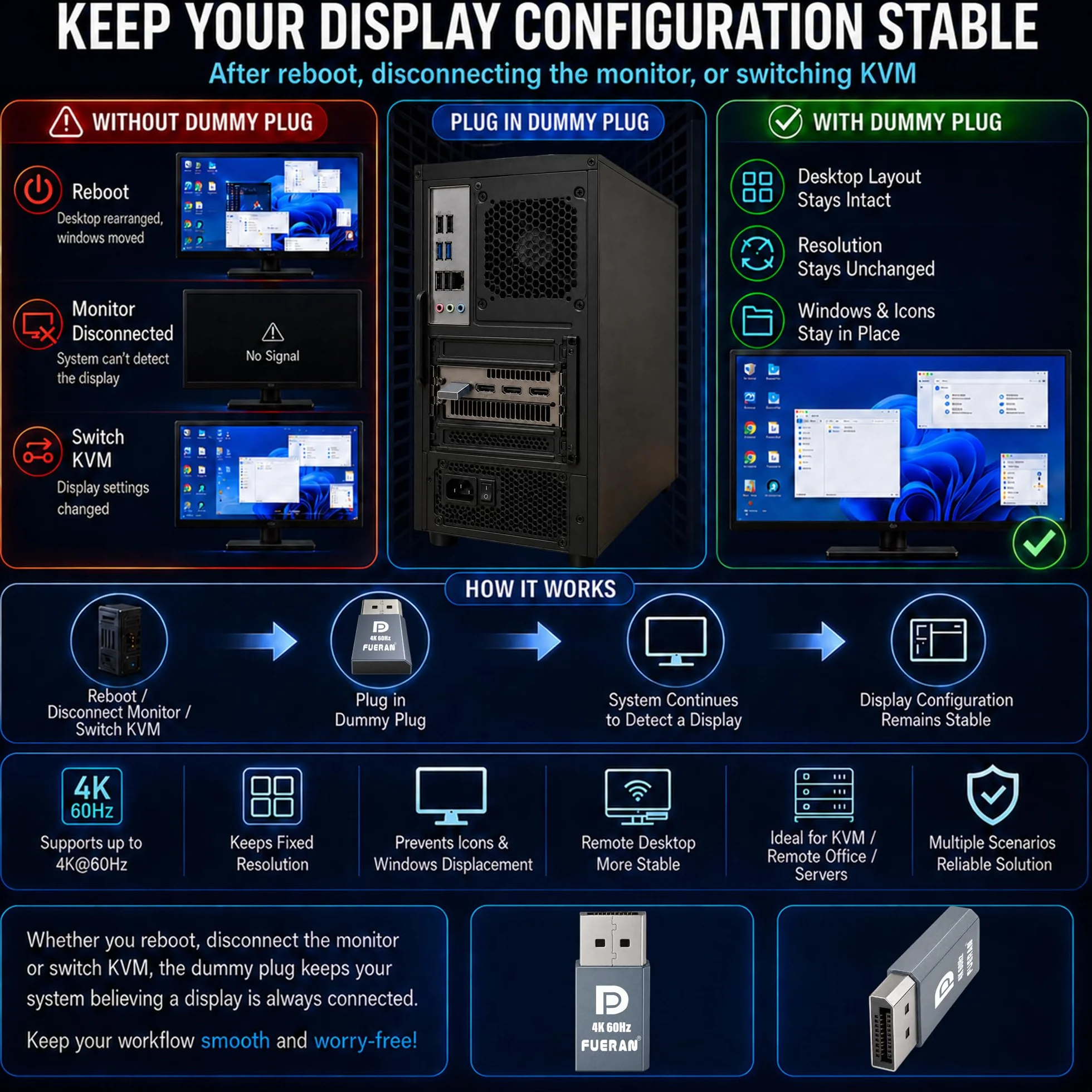 DP Dummy Plug Display Emulator-DisplayPort Headless Ghost Display Emulator, Virtual Display Adapter 4K60Hz (pasuje Headless 1920x1080@120Hz/2560x1600@60Hz/3840x2160@60Hz) (szary, 3 sztuki)