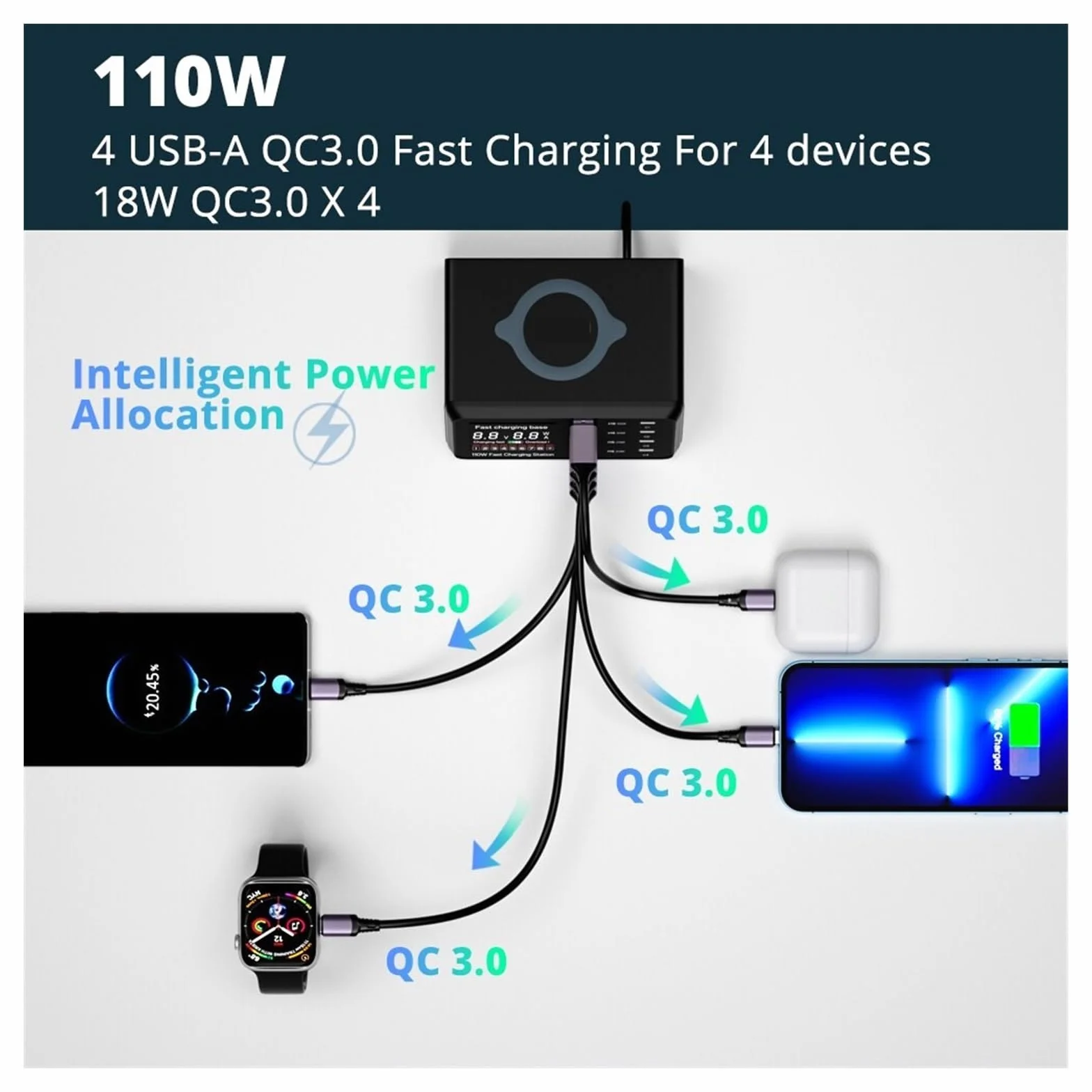 Ładowarka USB, Ładowarka USB typu C o mocy 110 W. Bezprzewodowe ładowanie z wieloma portami. Szybka ładowarka do telefonu PD QC3.0. Szybkie ładowanie
