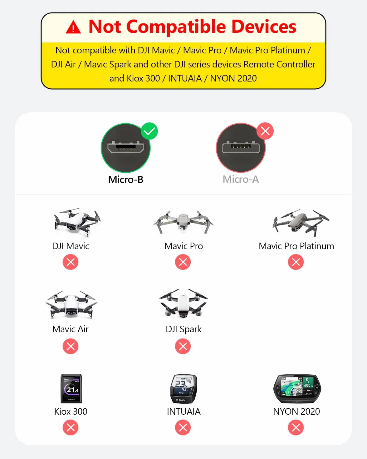 SUNGUY Kabel USB C do Micro USB OTG, 480 Mbit/s, Kompatybilny z MacBook Pro, Galaxy S21 S20 S10 - 0.5m
