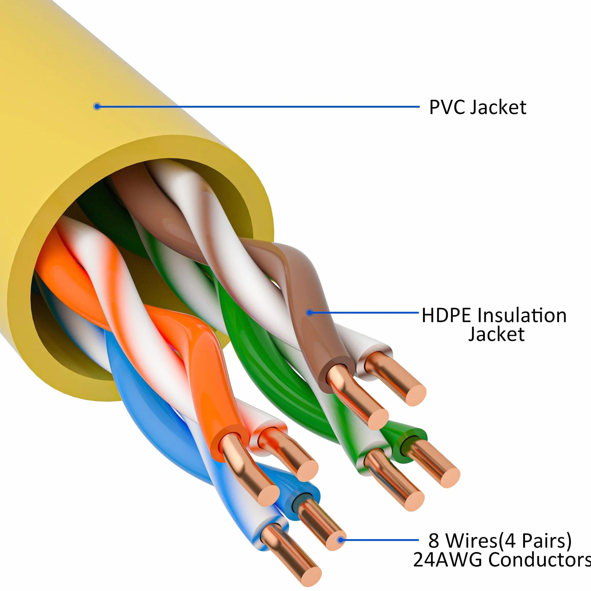 Kabel Ethernet Cat5e 250FT, długi kabel internetowy Cat 5e, żółty kabel krosowy, elastyczny, sieciowy, LAN, PoE, standardowe złącze RJ45 do komputera, serwera, routera, modemu, telewizora, PS5 - z 15