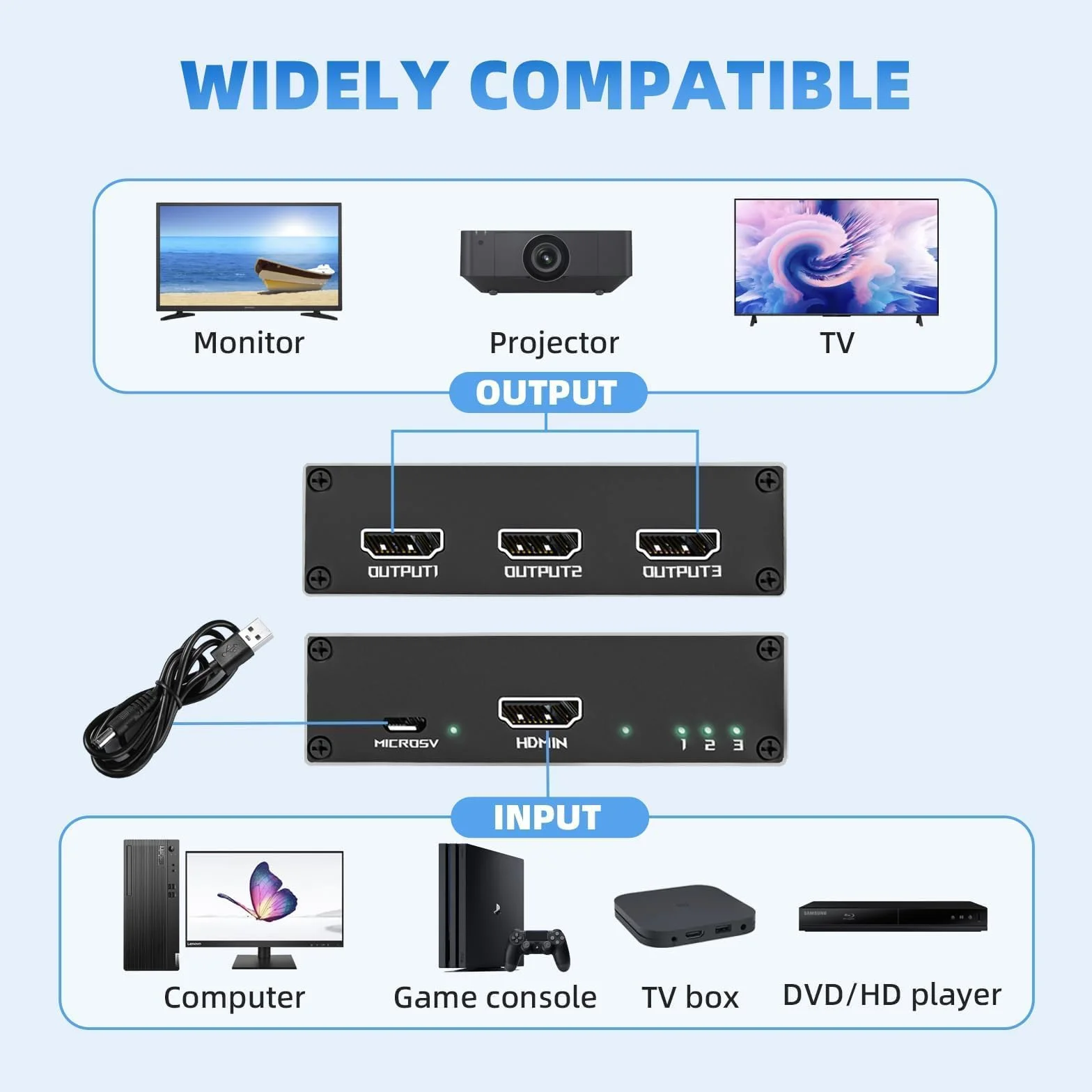 Rozdzielacz HDMI 1 w 3 wyjścia 4K HDCP 1.4 3D UHD 1080P