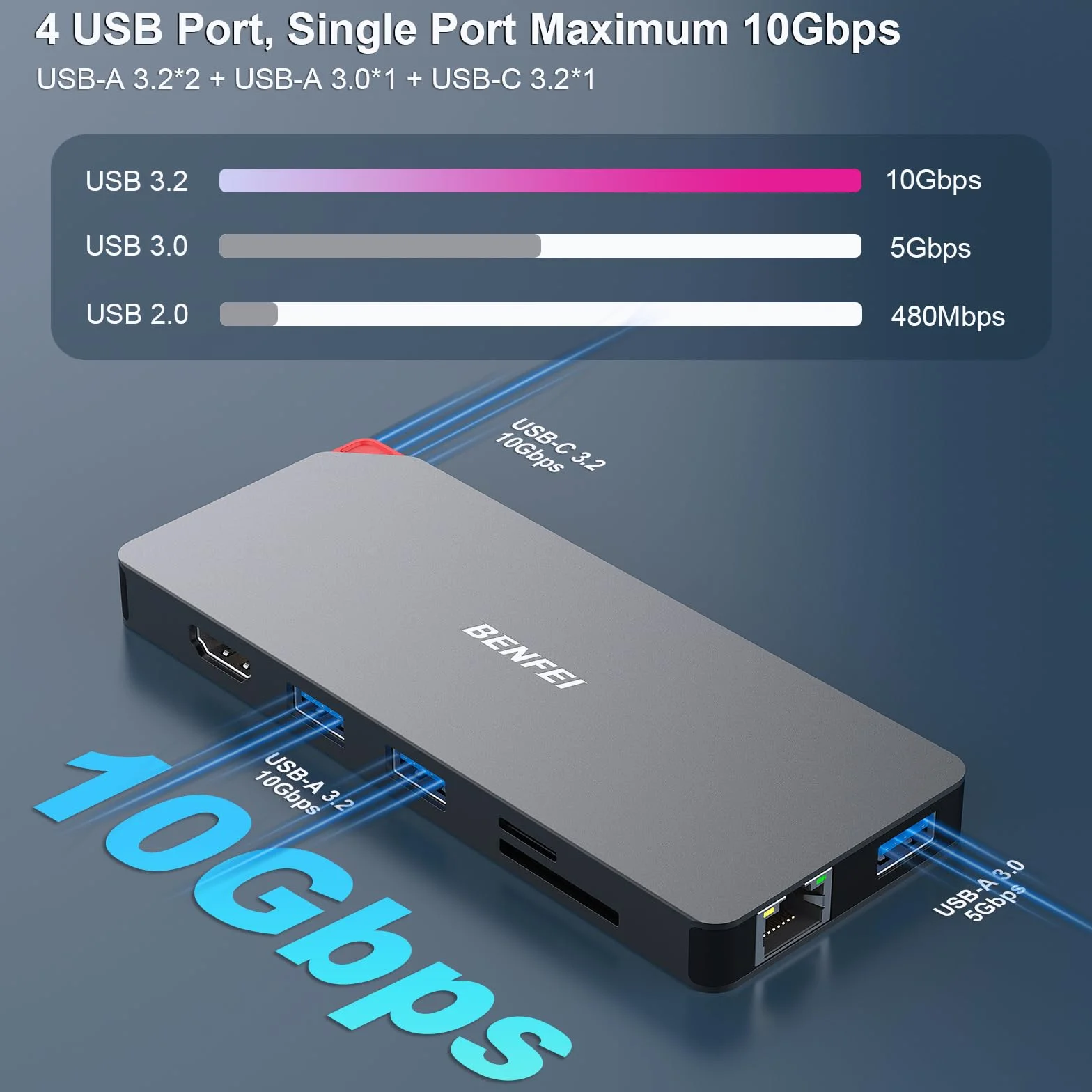 BENFEI 9 w 1 C MST stacja dokująca do laptopa, koncentrator USB-C z podwójnym monitorem HDMI DisplayPort / 3 x USB typu A / czytnik kart SD / TF