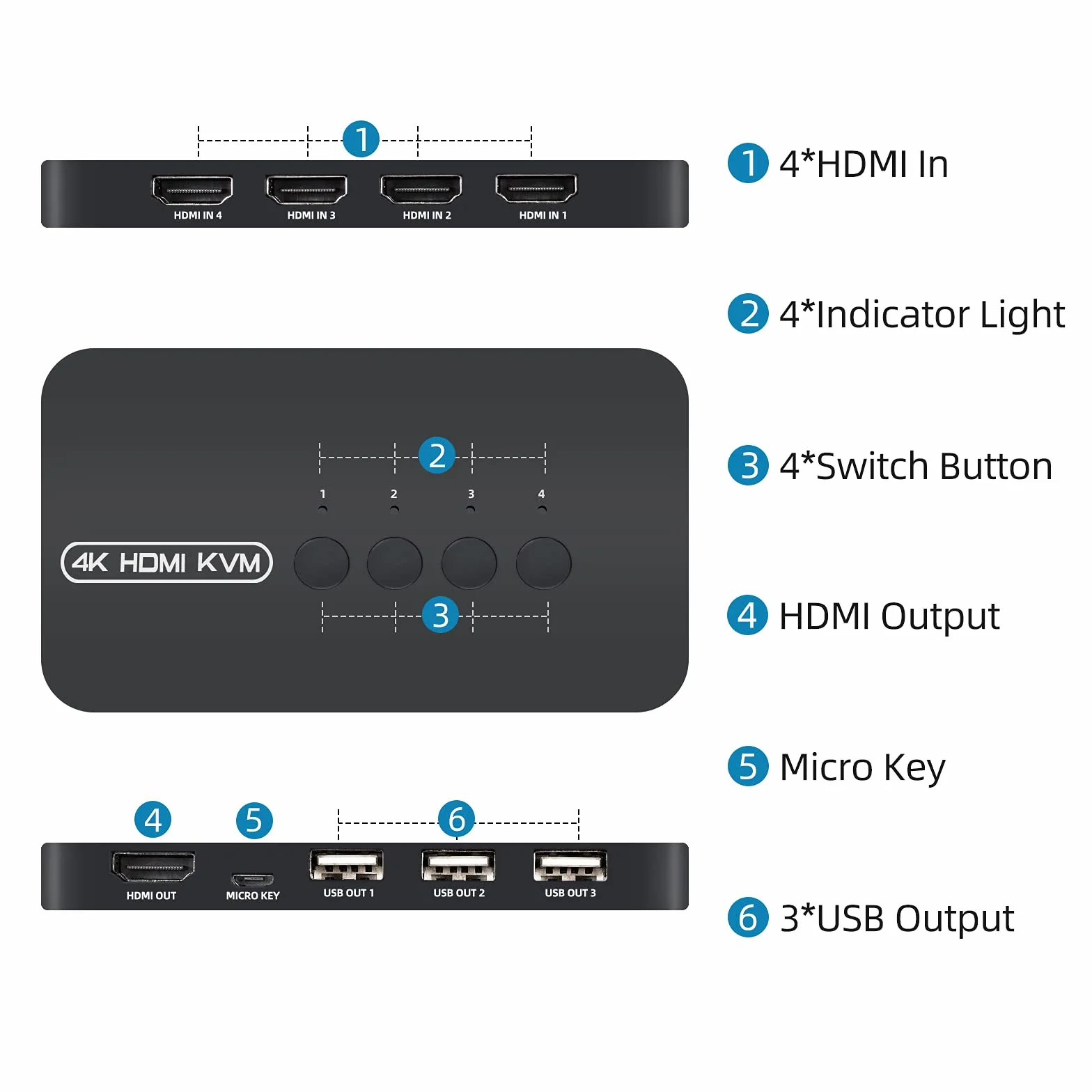 HDMI KVM Switch Do 4 Komputerów - Udostępniaj Jeden Monitor i 3 Urządzenia USB (Klawiatura, Mysz, Drukarka, Skaner) - Z 4 Kablami 2 w 1