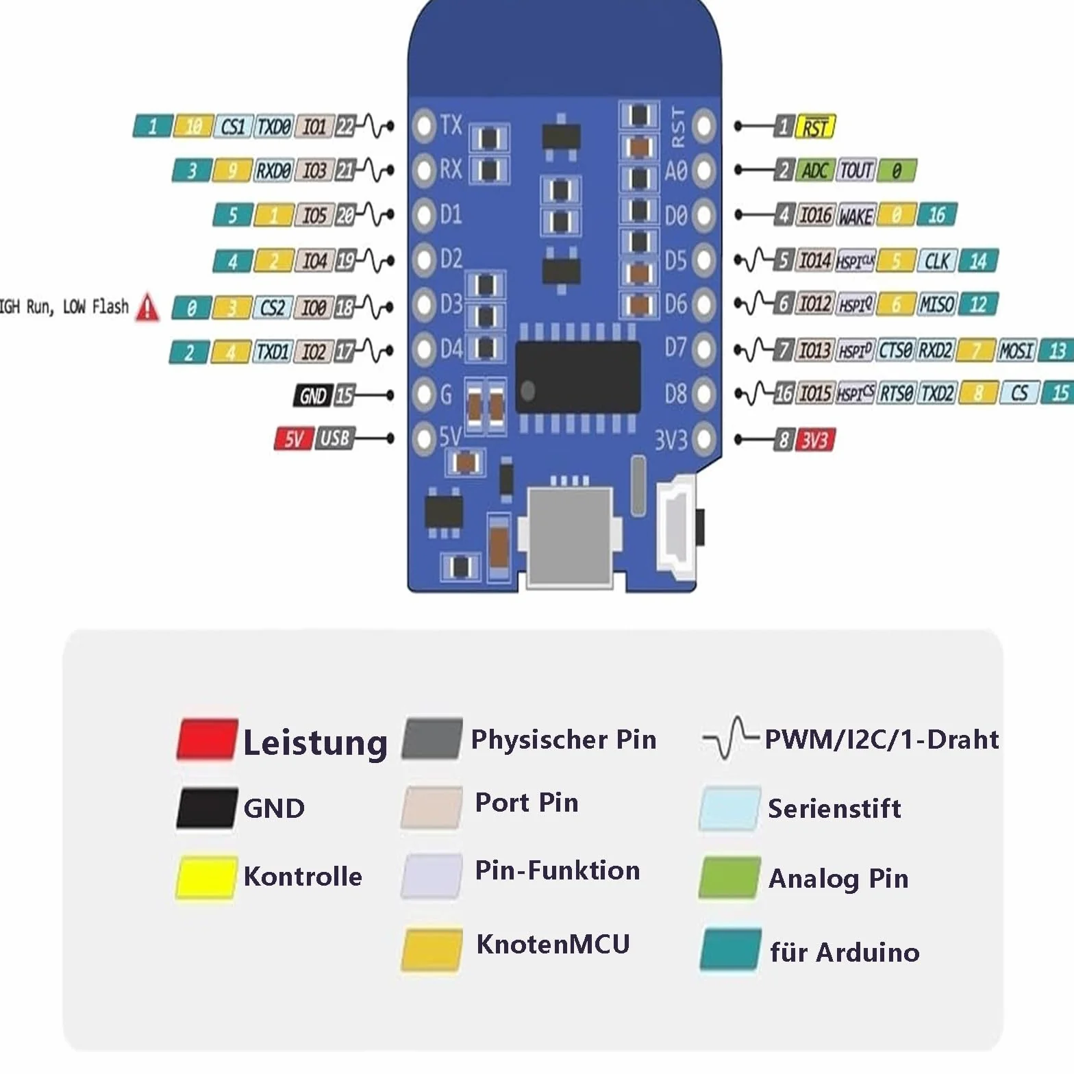4 x 5V D1 ESP8266 Mini Płyta NodeMCU WiFi ESP8266-12F FT232 WLAN Moduł Typ C 4MBit Pamięci Flash (Typ C)