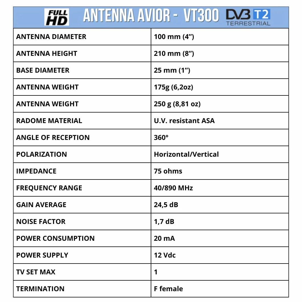 Nordwest-Funk VT300 Antena Telewizyjna, Biały, do 12 V DC