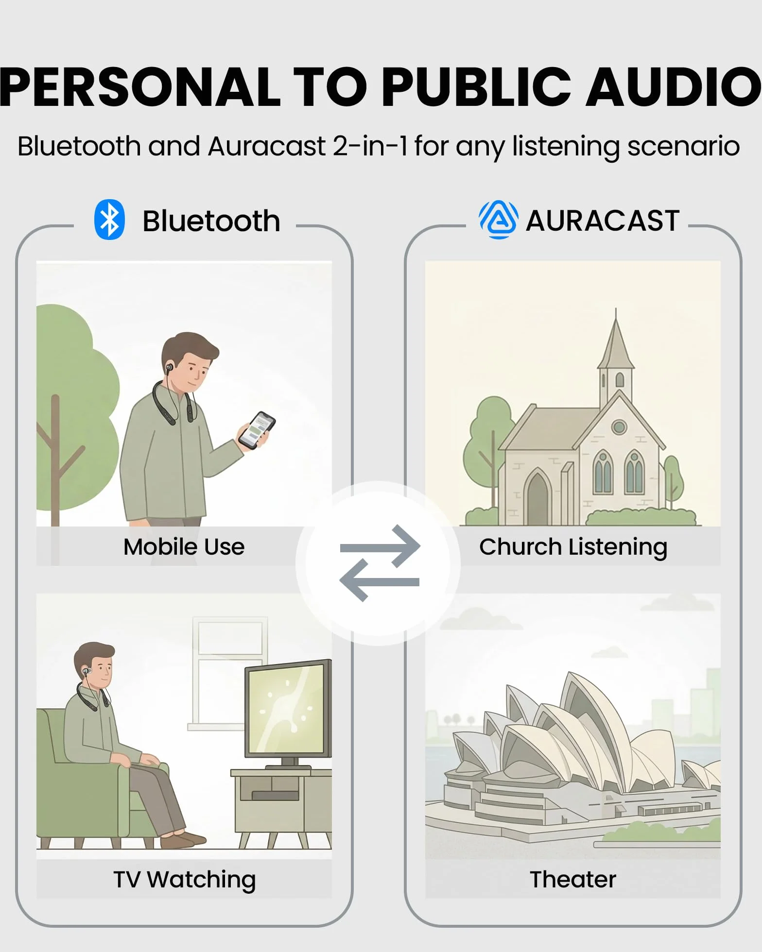 Avantree Loop Dock – Słuchawki Bluetooth z pałąkiem na szyję i technologią Auracast, z stacją ładującą Drop-In, niską latencją, 3 trybami EQ z Voice Clear, komfortowe do TV, PC i telefonu.