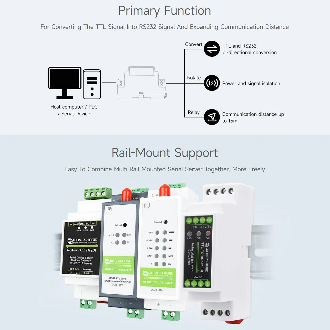 Waveshare Rail-Mount TTL To RS232 Galvanic Isolated Converter, Full-Duplex Communication, Lightningproof & Anti-Surge, Multi-Isolation Protection, TTL Serial Converter