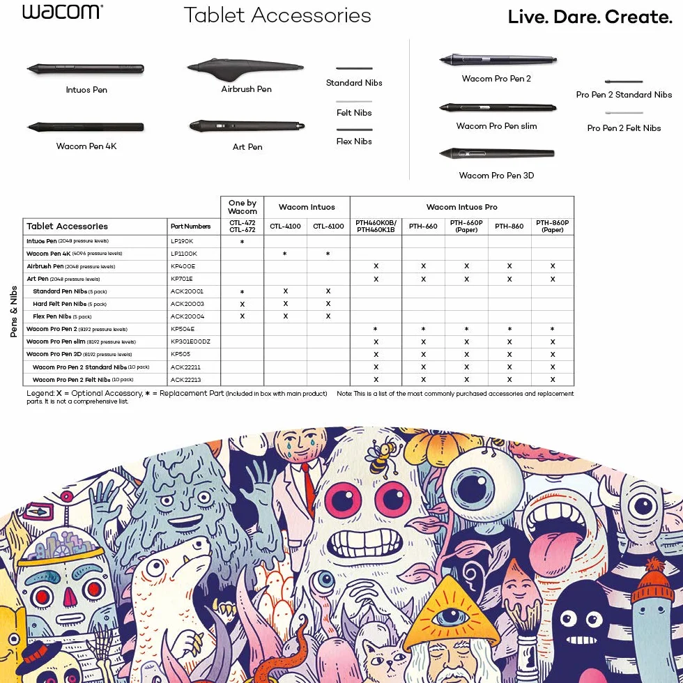 Wacom Flex Nibs do Intuos 4/5 (opakowanie 5) (13 x 7,5 x 2,5 cm)