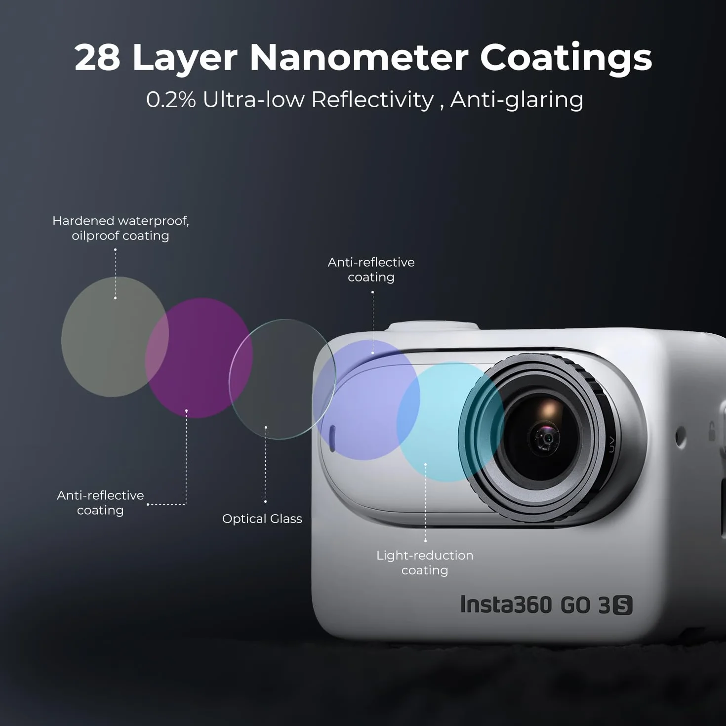 K&F Concept Filtr UV CPL ND4 kompatybilny z Insta360 GO 3S, ochrona obiektywu, ultrafioletowy, polaryzacyjny, neutralna gęstość, 3-pak filtrów do akcesoriów Insta Go3