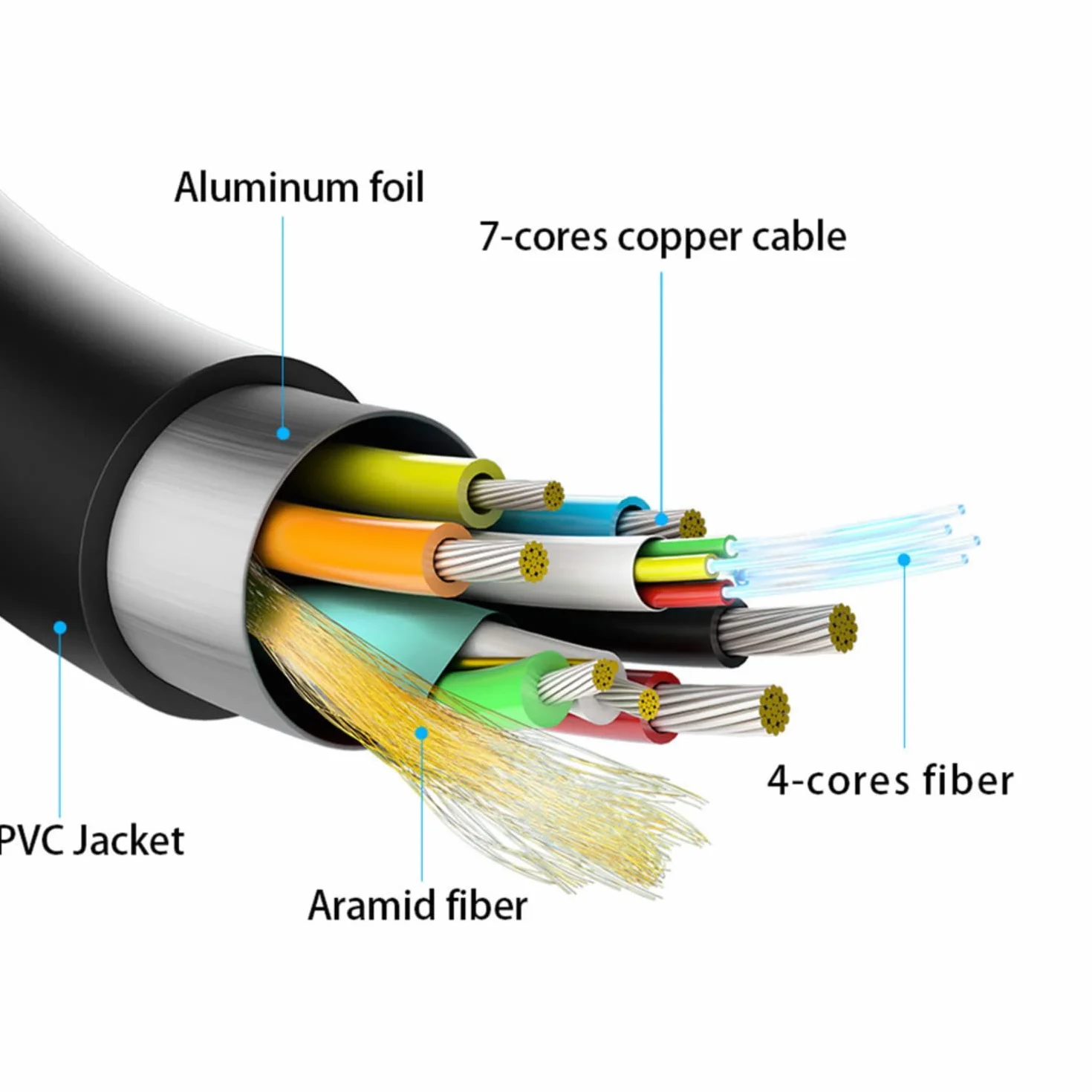 AISENS A148-0513 Kabel HDMI V2.0 AOC wysokiej prędkości/HEC 4K@60Hz 4:4:4 18Gbps, A/M-D/A/M, czarny, 40m