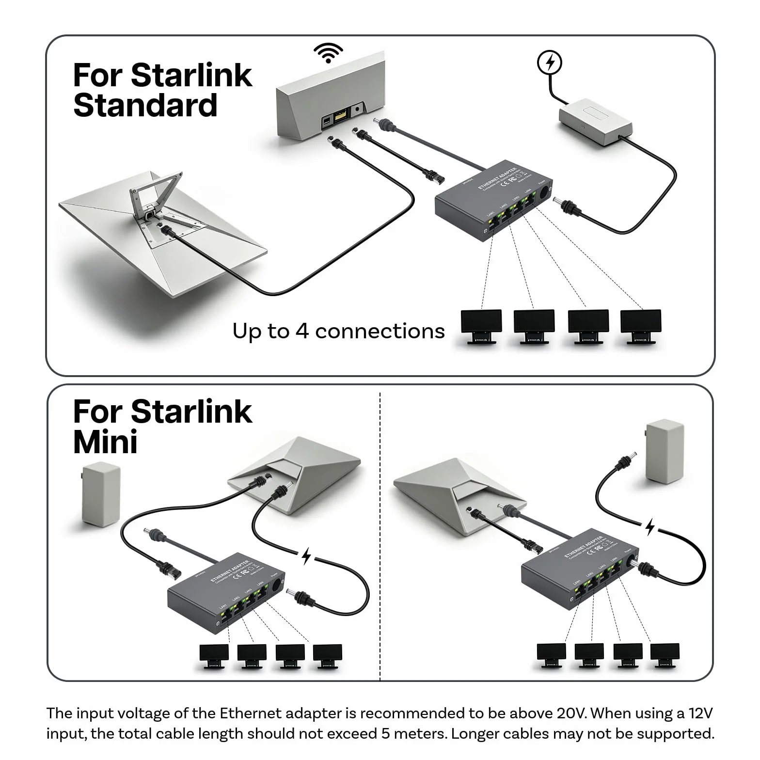 4-Portowy Gigabit Adapter Ethernet kompatybilny ze Starlink Mini i Gen 3 od MMOBIEL – Przełącznik Ethernet RJ45, Rozdzielacz Ethernet 1000Mbps z Kablem 0.5m – Do Kampera, Łodzi, Home Office i Gaming