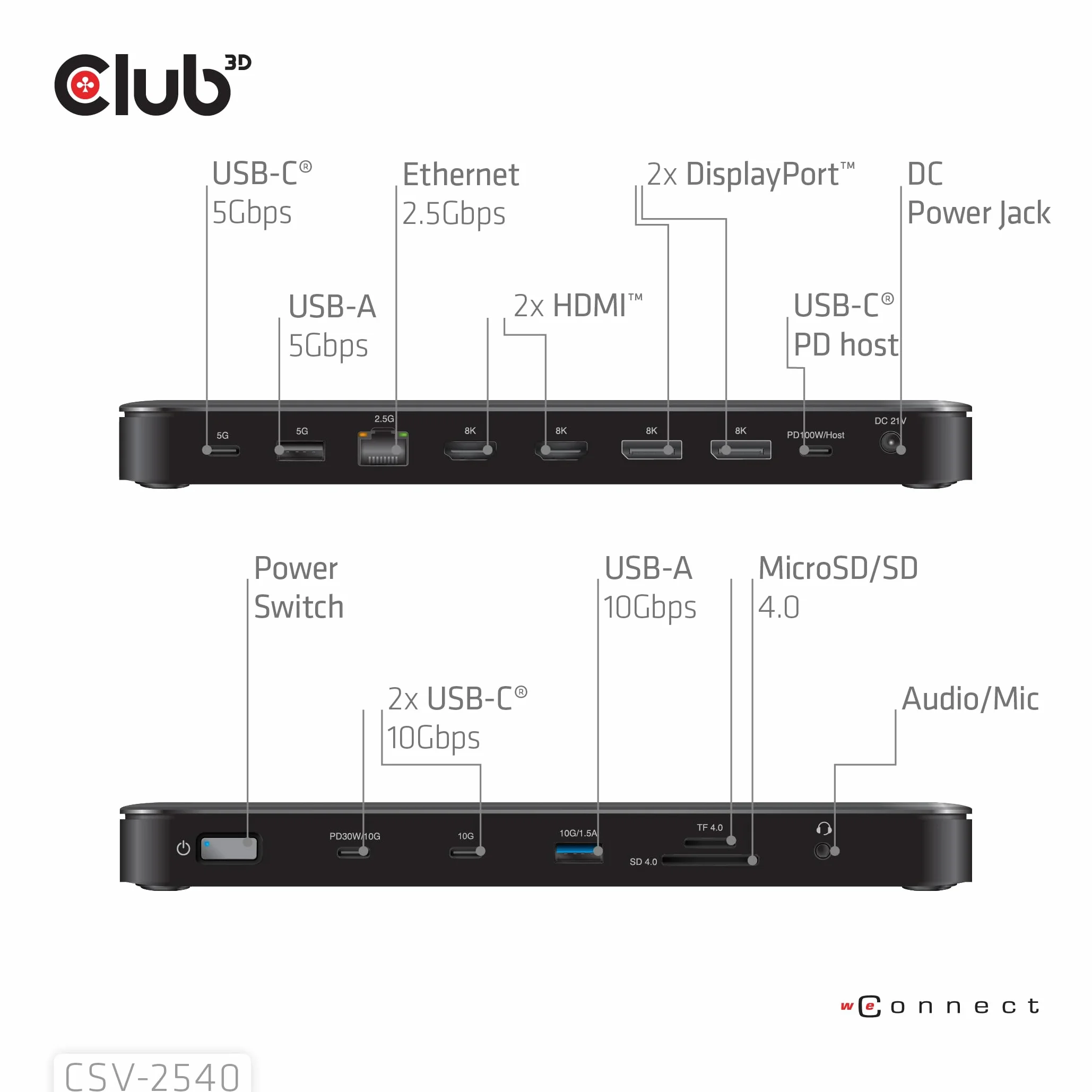 Club3D CSV-2540 14-1 USB-C Quad-Display stacja dokująca