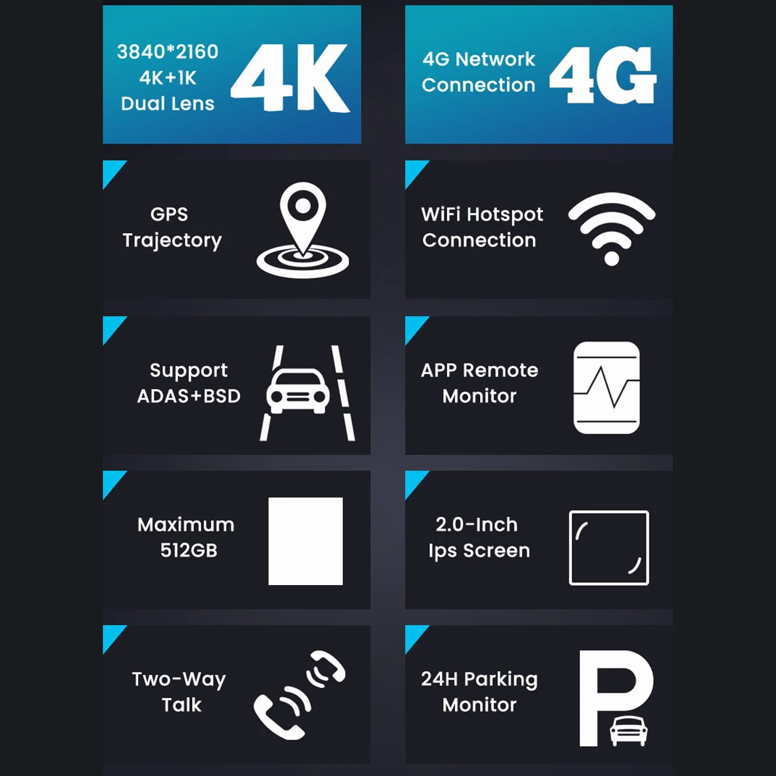 Denash Kamera Samochodowa 4K, Szerokokątna Kamera Cofania 140° WiFi 4G z Alertami Bezpieczeństwa BSD i ADAS, do Rejestratora Jazdy Samochodowej