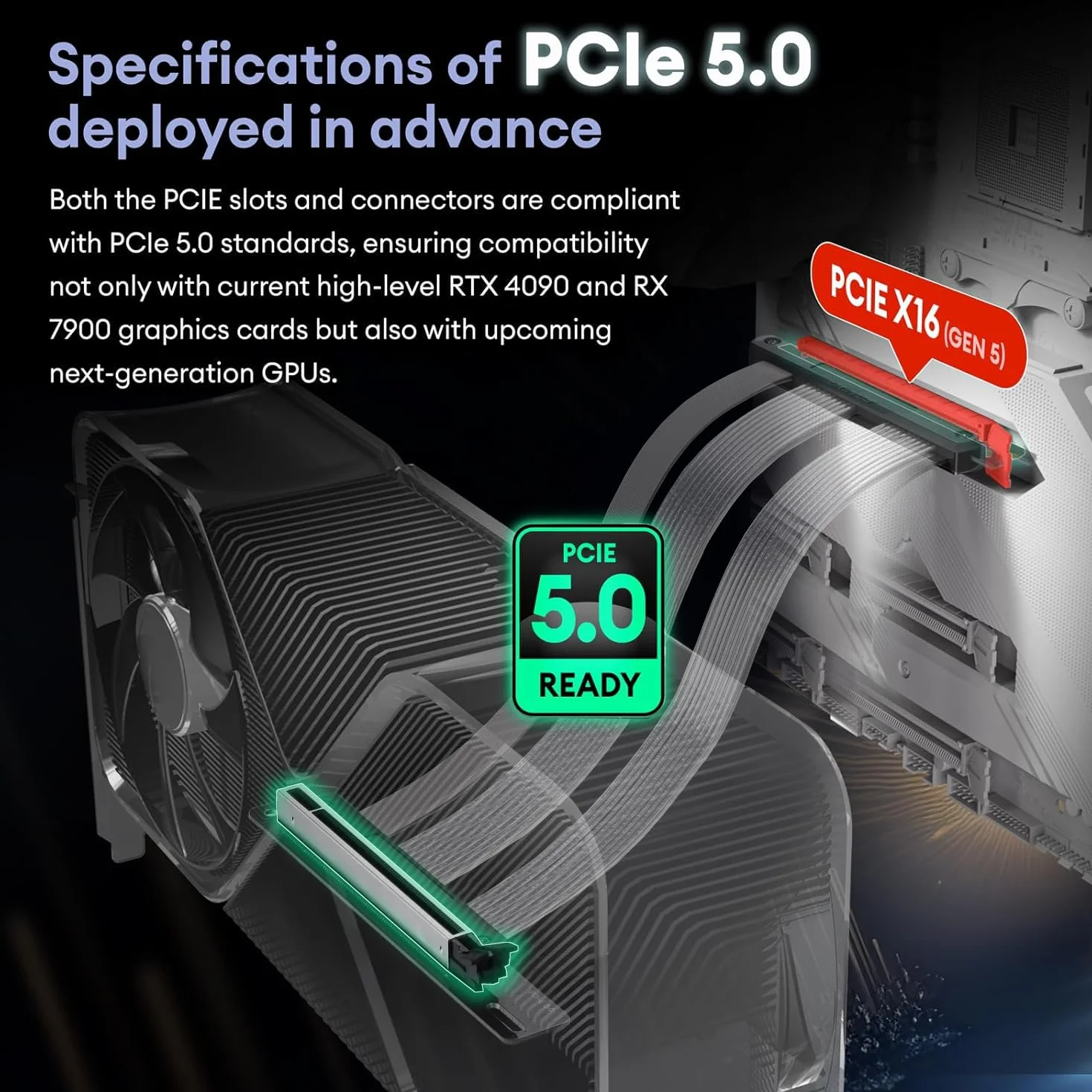 PCIe 5.0 X16 kabel Riser - przepustowość 128 GB/s - pionowy uchwyt GPU zestaw montażowy do WRX80/90E, RTX4090/5090/RX7900XTX - kompatybilny z PCIe 4.0 3.0 - bardzo elastyczny, podwójnie ekranowany