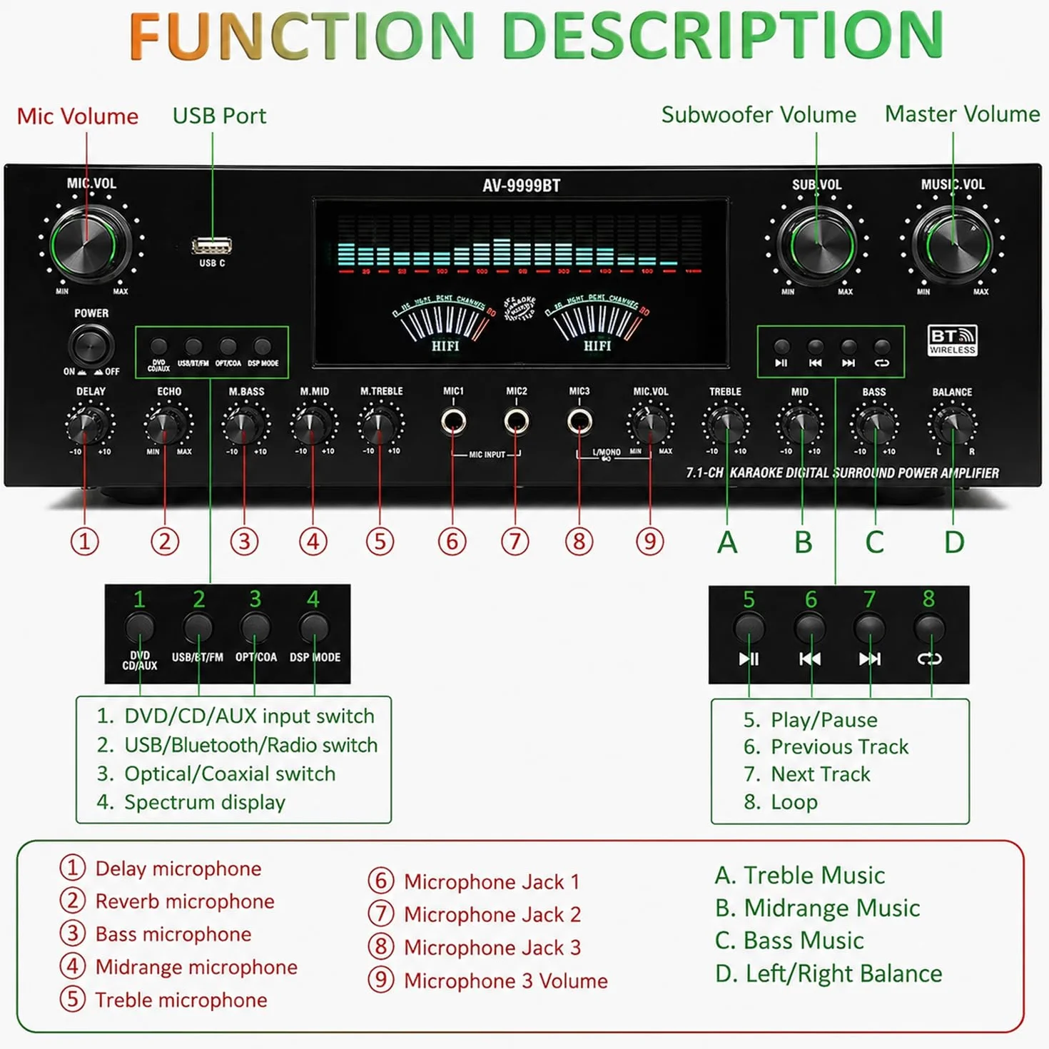 Domowy odbiornik audio 1800 W, 7,1-kanałowy wzmacniacz audio stereo, regulowana głośność, wejście optyczne/koncentryczne, wejście USB, wejścia mikrofonowe/amplituner, z pilotem zdalnego