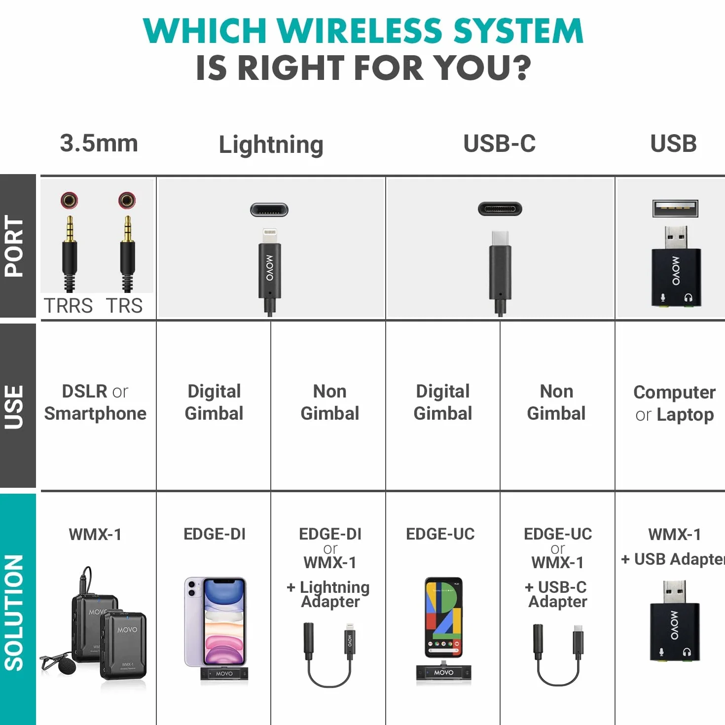 Movo WMX-1 2,4 GHz Bezprzewodowy system mikrofonowy Lavalier Micro Tie Zestaw transmisji audio kompatybilny z DSLR, aparatami fotograficznymi, iPhonem, Android i tabletami (zasięg 60 metrów)