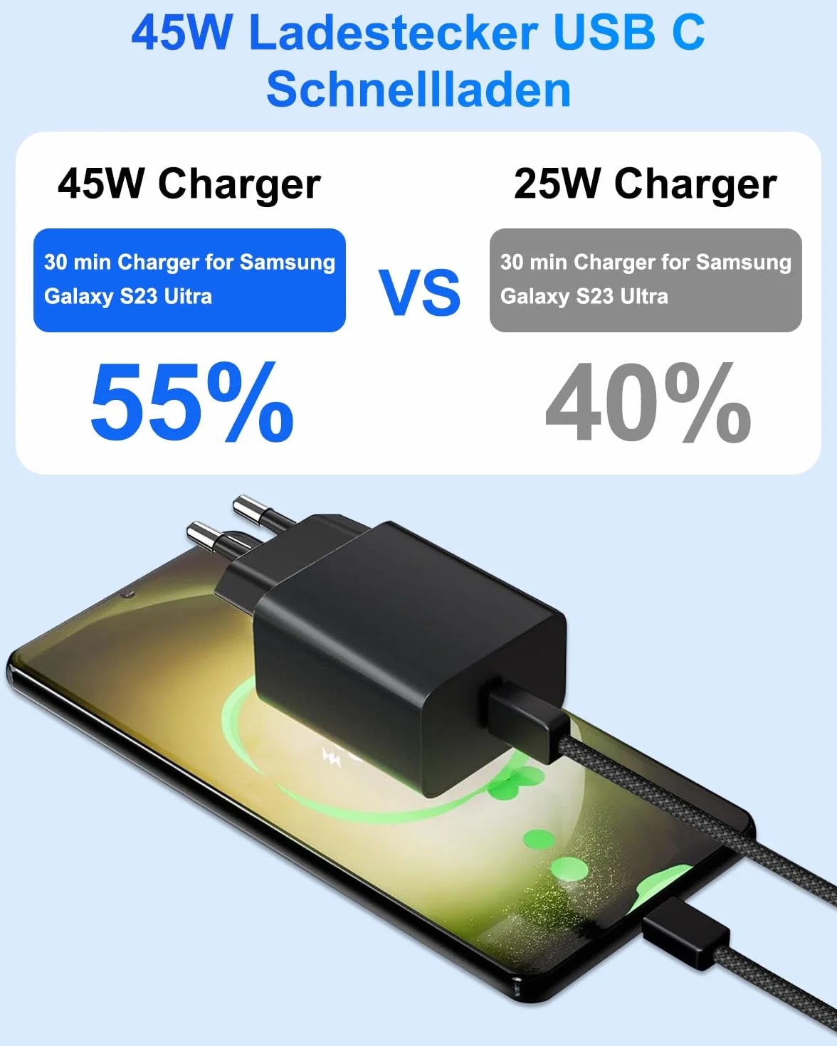 Szybka Ładowarka USB C 45W do Samsung Galaxy S26,S26+,S26 Ultra,S25+,S25 Ultra,S25,S24,S23,Note20, A56,A53,Z Fold7 6,Tab, Wtyczka Sieciowa USB C Ładowarka Typu C Adapter z Kablem UsB C 2M do iPhone'a