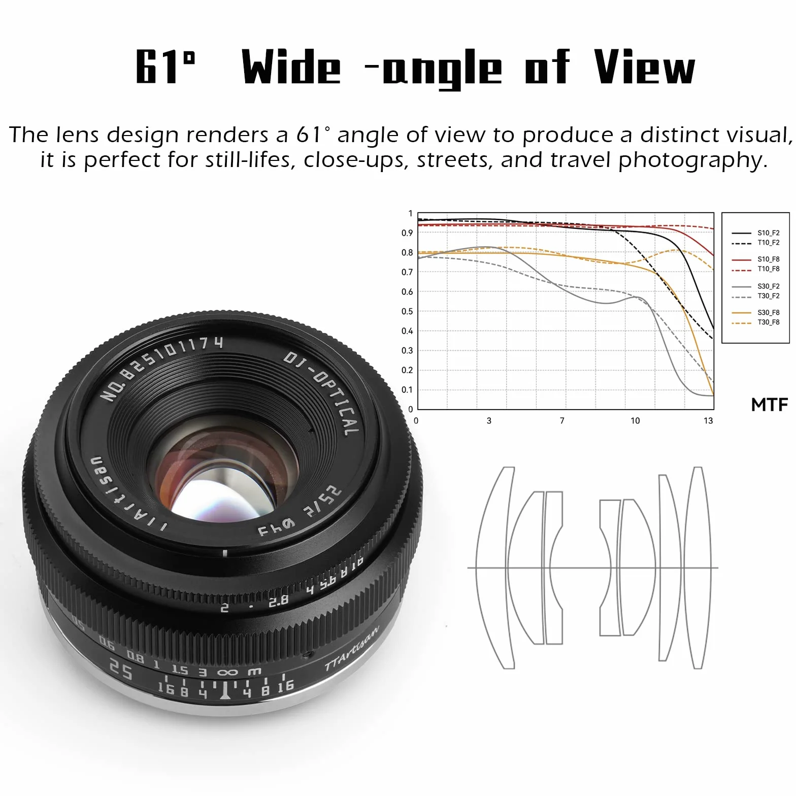 TTartisan 25 mm F2 szerokokątna ręczna soczewka, kompatybilna z MFT M4/3-Mount bezlusterkowa epm1 emp2 E-PL1 E-PL2 E-PL3 E-PL5 E-PL6 G2 G3 G5 G6 G7 G9 GH1 GH2 GH3 GH4 GH5S