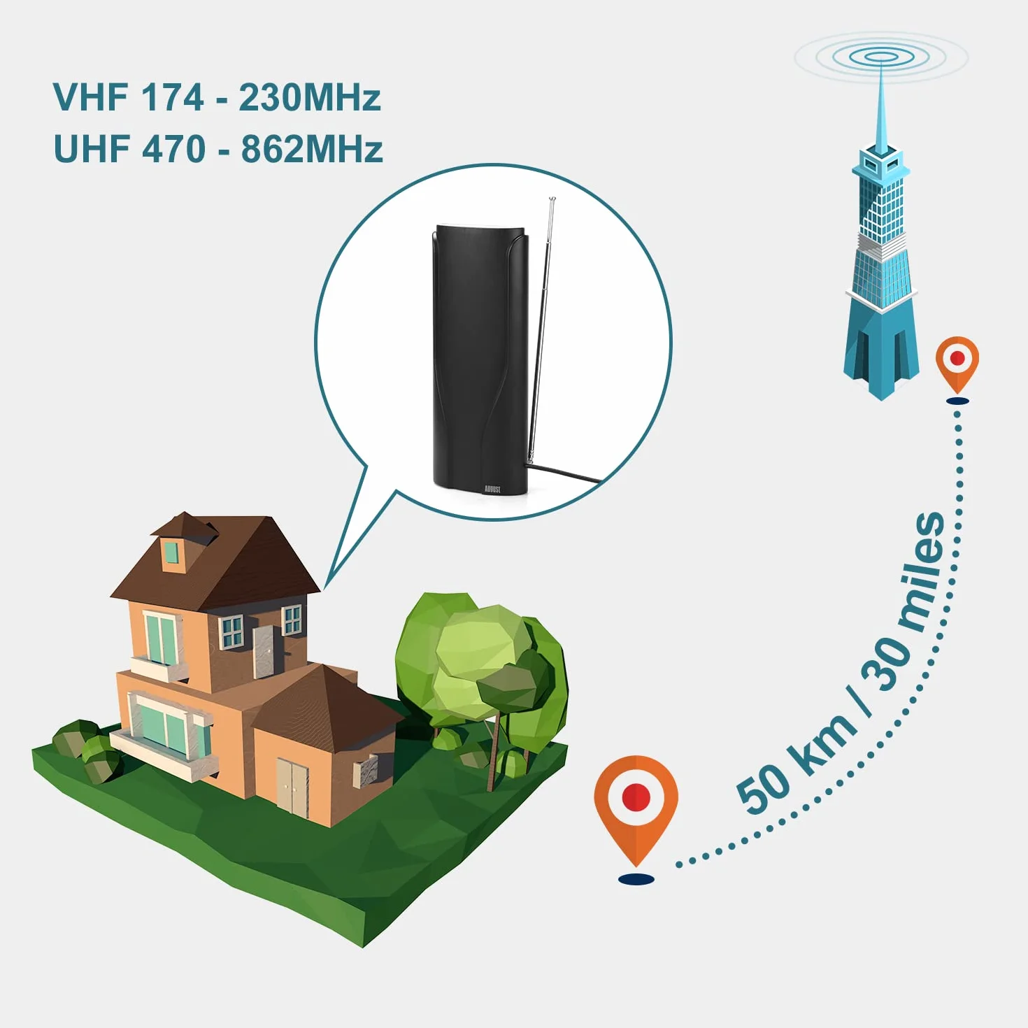 August DTA600 – Wewnętrzna antena telewizyjna do odbioru cyfrowej telewizji naziemnej HD TV – Przenośna antena z przewodem 5m, wysoki zysk, teleskopowa, DVB-T / T2, do domu, przyczepy kemping - czarna
