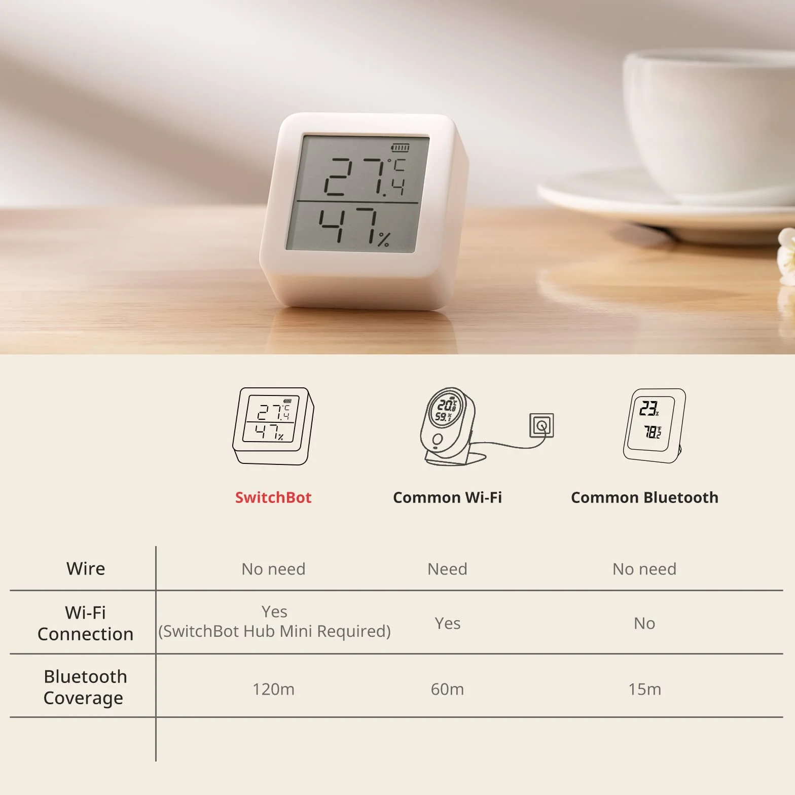 SwitchBot Inteligentny Termometr z Higrometrem Wewnętrznym Cyfrowy