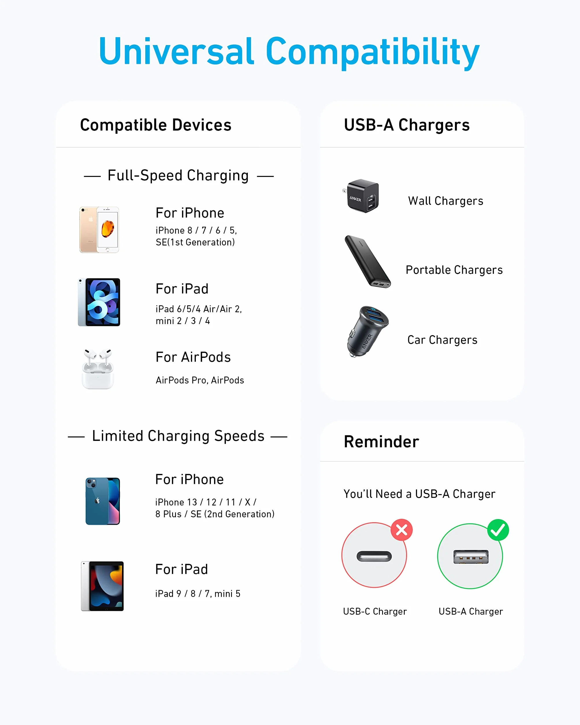 Anker Premium podwójny pleciony nylonowy kabel Lightning 180 cm, certyfikat MFi, do iPhone 14/13/12/11/X/8/8 Plus/7/7 Plus/6/6 Plus/5s, iPad Pro Air 2 i wielu innych