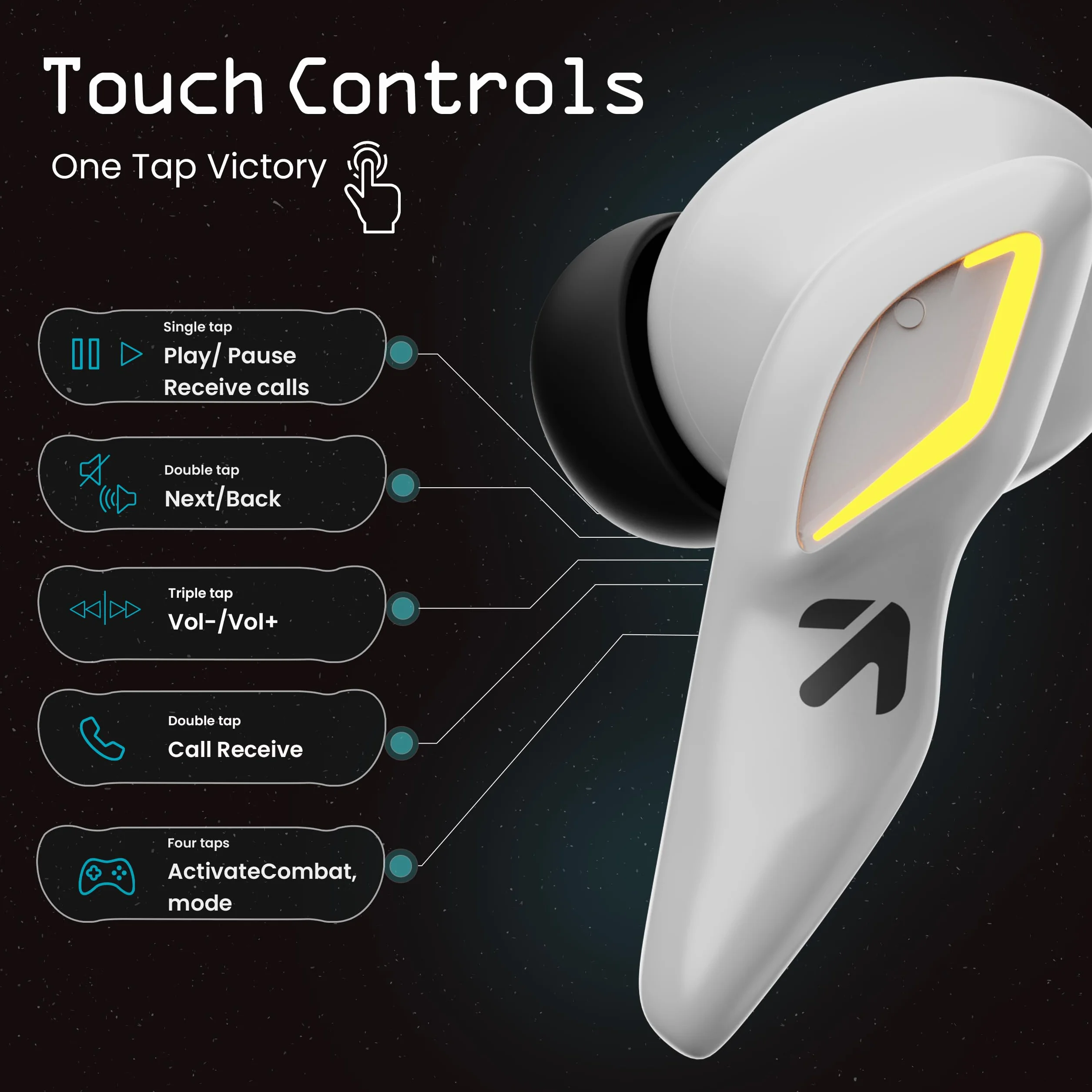 GOBOULT UFO prawdziwie bezprzewodowe słuchawki douszne z czasem odtwarzania 48 godzin, wbudowana obsługa aplikacji, 45 ms z niskim opóźnieniem, 4 mikrofony ENC, oddychające diody LED, przetworniki