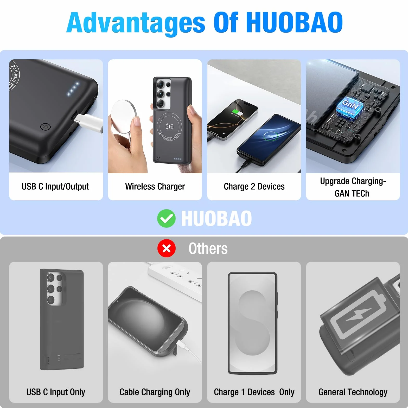 Etui na baterie do Samsung Galaxy S25 Ultra (15000 mAh), szybka ładowarka GaN, przenośna ładowarka Powerbank, bezprzewodowa ładowarka zapasowa z kablem USB-C 20 W (17.5 cm), czarne