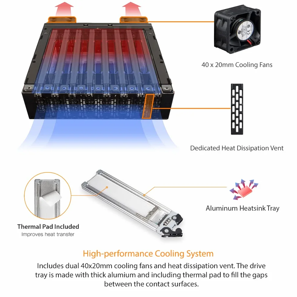 ICY DOCK 8X M.2 NVMe PCIe 4.0 SSD do 8 x SFF-8612 OCuLink (zgodnie z SFF-9402 Rev 1.1) ramka wymienna (kompatybilna z Tri-Mode) - ToughArmor MB873MP-B V2