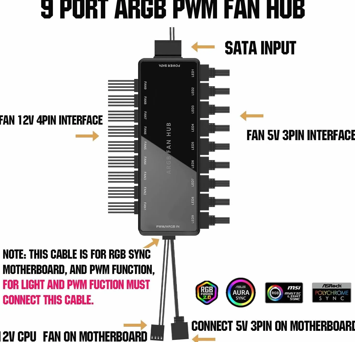 ARGB PWM koncentrator wentylatora 18 portów 5 V 3-pin i 12 V 4-pin 2 w 1 z magnetyczną podstawą