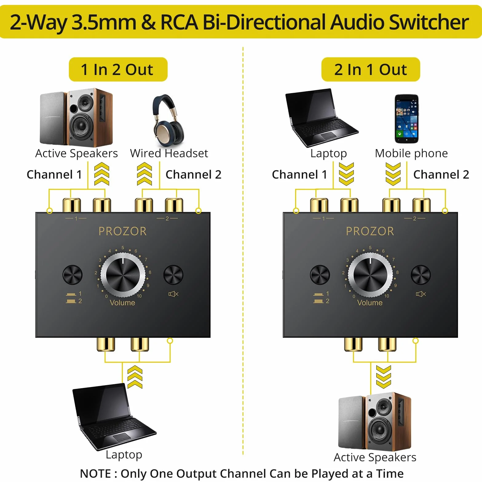 PROZOR Przełącznik audio stereo 3,5 mm i RCA – 2 (1)-In-1 (2)-Out rozdzielacz AUX L/R RCA dwukierunkowy przełącznik selektora, regulacja głośności i przycisk wyciszenia, pasywny konwerter do głośników
