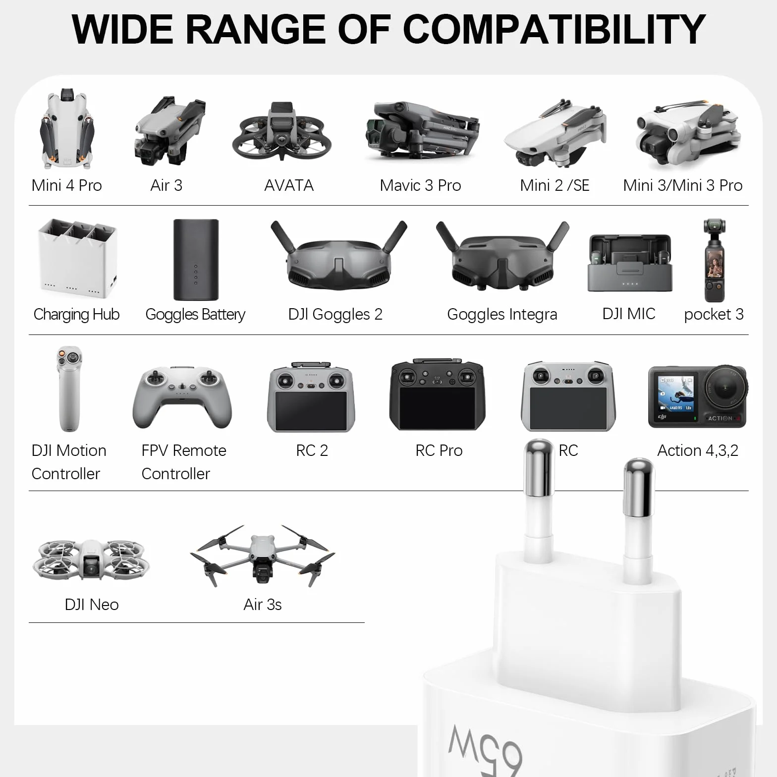 FPVtosky Ładowarka USB-C 65 W, zasilacz sieciowy z szybkim ładowaniem, technologia GaN, kompatybilna z DJI Mini 5 Pro/4 Pro / 3 / NEO / 4K / Air 3S/Avata 2, OM Pocket 3, kontroler, z kablem C do C