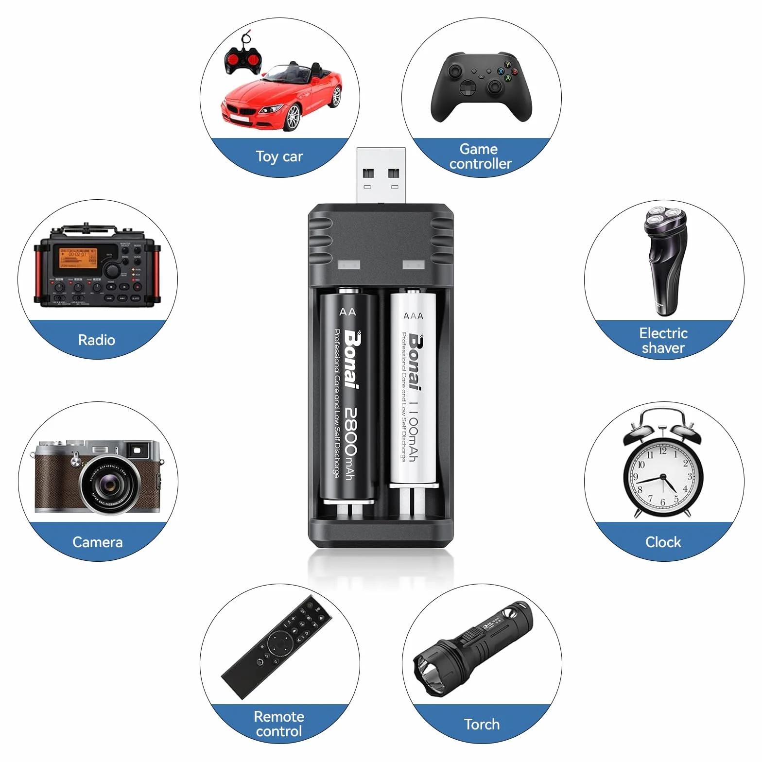 BONAI Akumulatory AA i AAA 1,2 V 2800/1100 mAh do ponownego ładowania, wysoka pojemność z ładowarką, ładowarka USB, szybka ładowarka USB do akumulatorów AA AAA Ni-MH