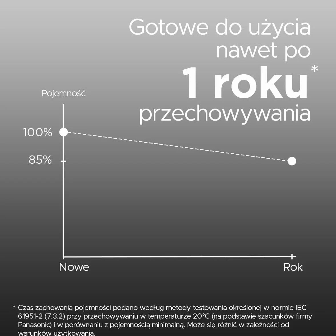 Panasonic eneloop pro | Ready-to-Use Ni-MH akumulatory, AAA/Micro, 4 sztuki w zestawie, min. 930 mAh, 500 cykli ładowania, niski stopień samorozładowania w opakowaniu bez tworzyw sztucznych, Czarny