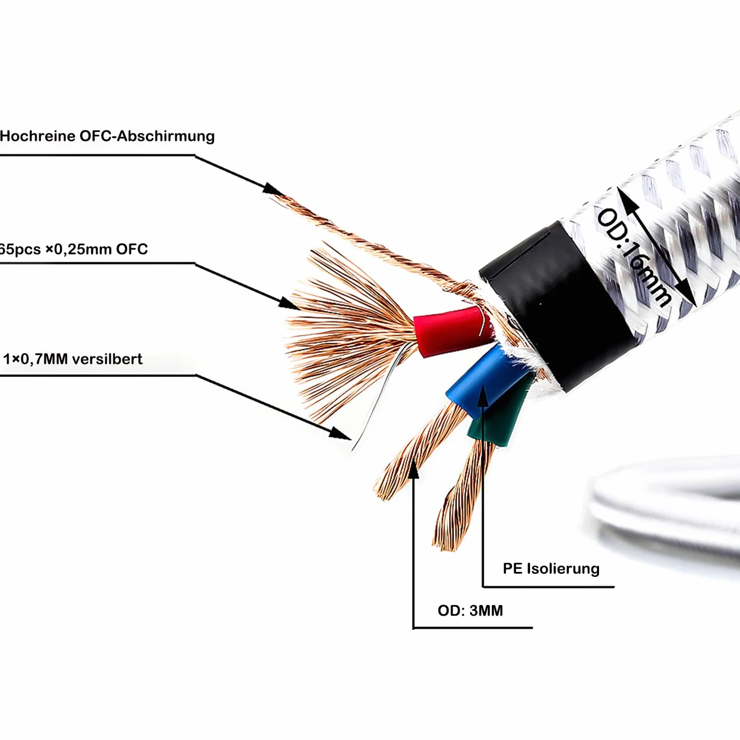 Kabel zasilający Hi-Fi, posrebrzany biały 1-metrowy przewód zasilający High-End z wtyczką Schuko i wtyczką do urządzeń zimnych, kabel zasilający Hi-Fi, do audio, wideo i kina domowego