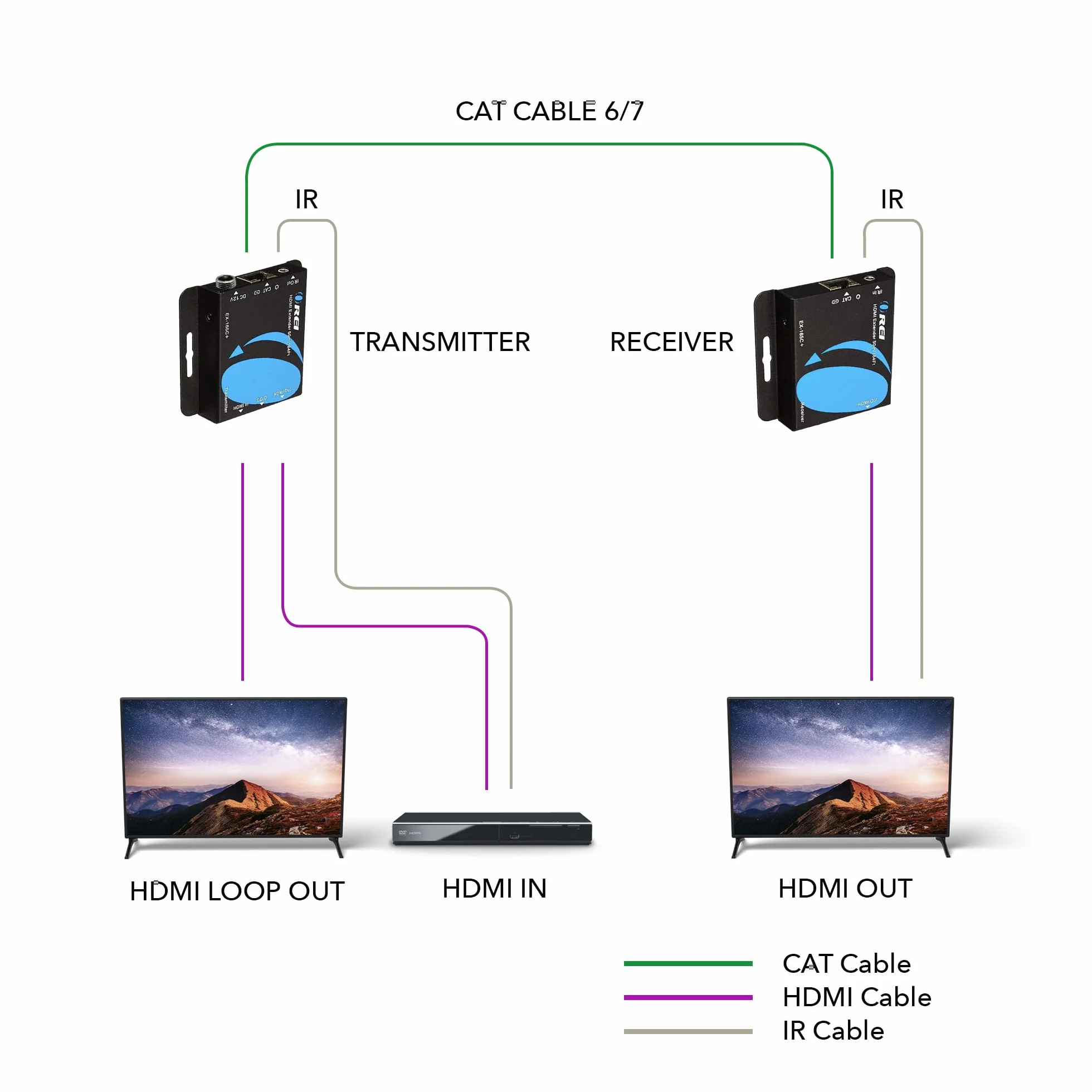 OREI Przedłużacz HDMI przez Ethernet przez CAT5/CAT6, z podczerwienią do 164 stóp - wyjście pętli - Full 1080P przy 60 Hz Pover Over Cable Dystrybucja sygnału Full HD