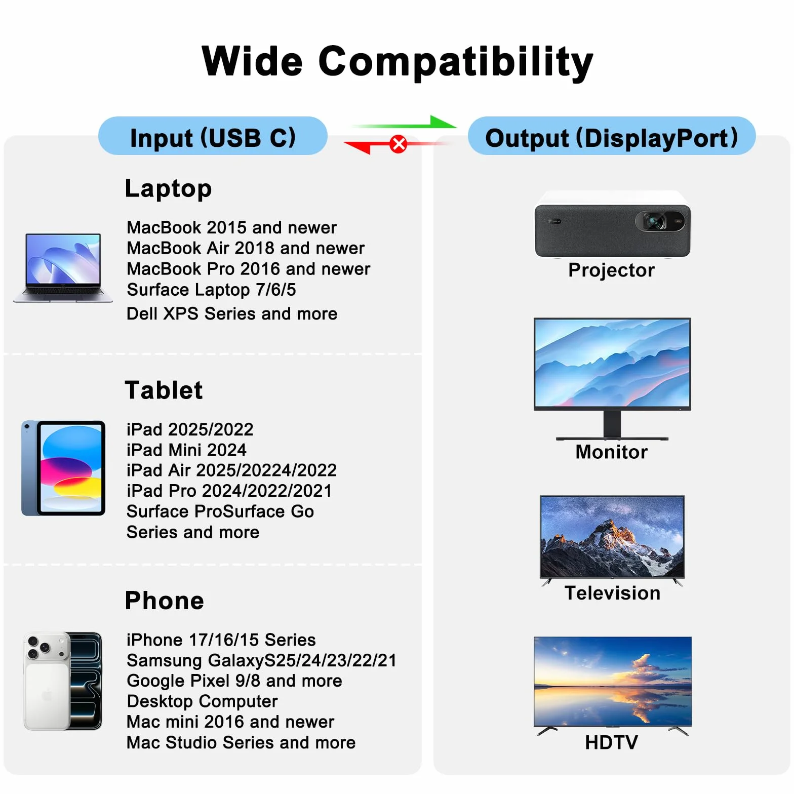 Mugust Kabel USB C na DisplayPort 1.4, 8K, 60 Hz, 30 Hz, 4K, 240 Hz, 144 Hz, HDR, VRR, Thunderbolt 4, 3, DP1.4, kabel kompatybilny z iPhone 17 MacBook Pro Air M2 Mac mini M4 iPad Pro Air 5 Surface Pro