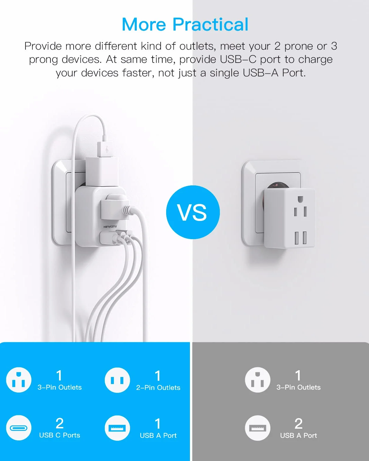 European Travel Plug Adapter USB C, International Plug Adapter, US to Europe Plug Adapter with 2 Outlets 3 USB Ports(2 USB C), Type C Power Adapter to Italy Spain France Portugal Iceland Germany