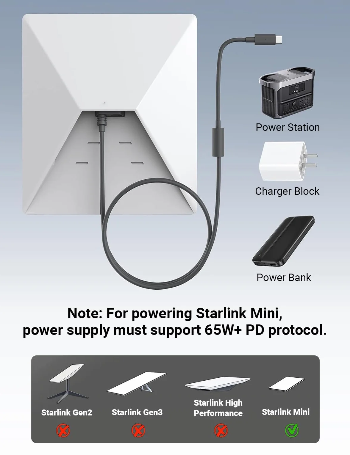 Wtyczka USB C na gniazdo DC adapter do Starlink Mini 20 V 100 W + PD konwerter ładowania 20 cm 18AWG