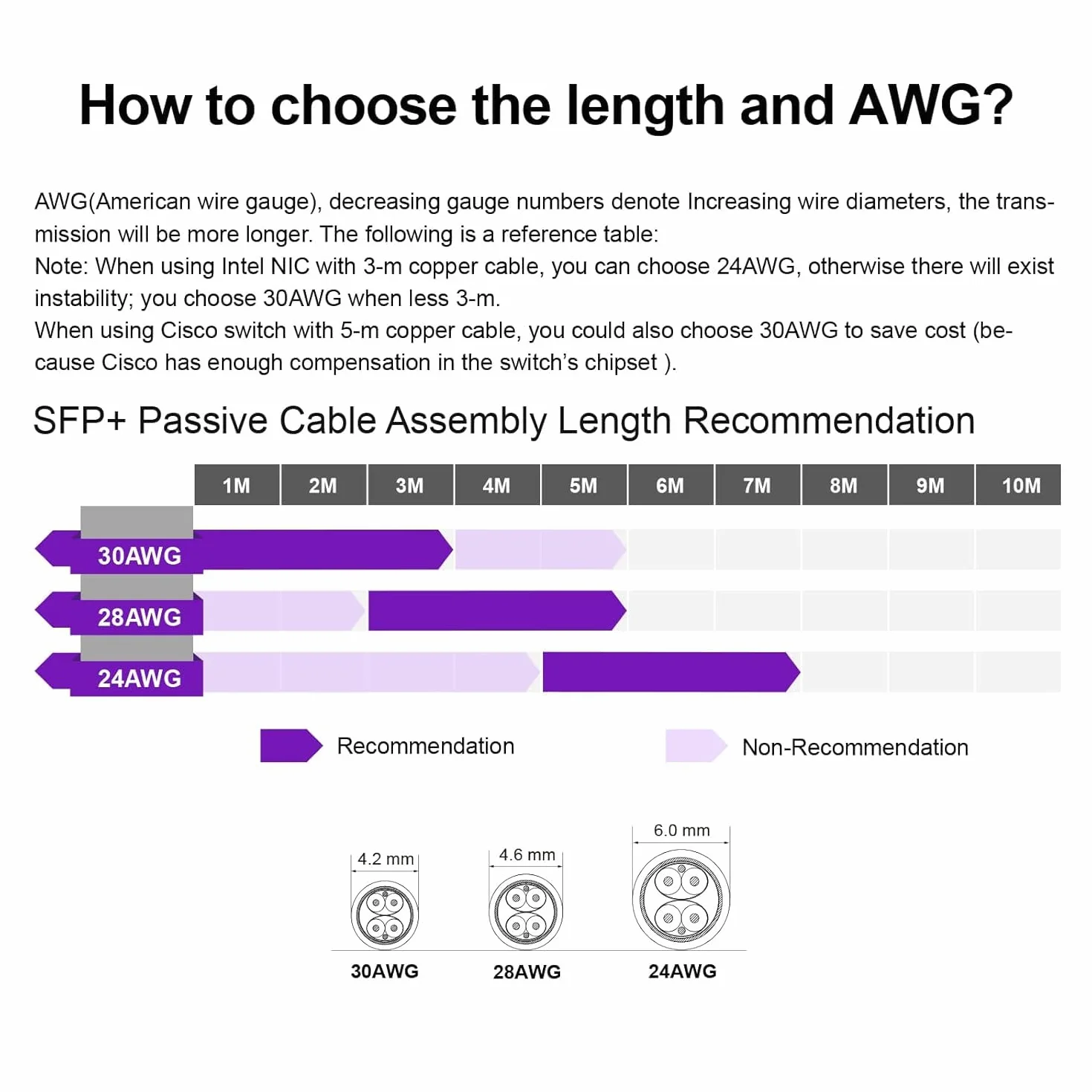 ipolex Kabel 25 G SFP28 DAC, 25 GBASE-CR SFP+ kabel Twinax, 25 Gbit/s SFP28 do SFP28 Direct Attach miedziany kabel pasywny, do Cisco SFP-H25GB-CU3M, Ubiquiti UACC-DAC-SFP28, Arista itd. 1 m