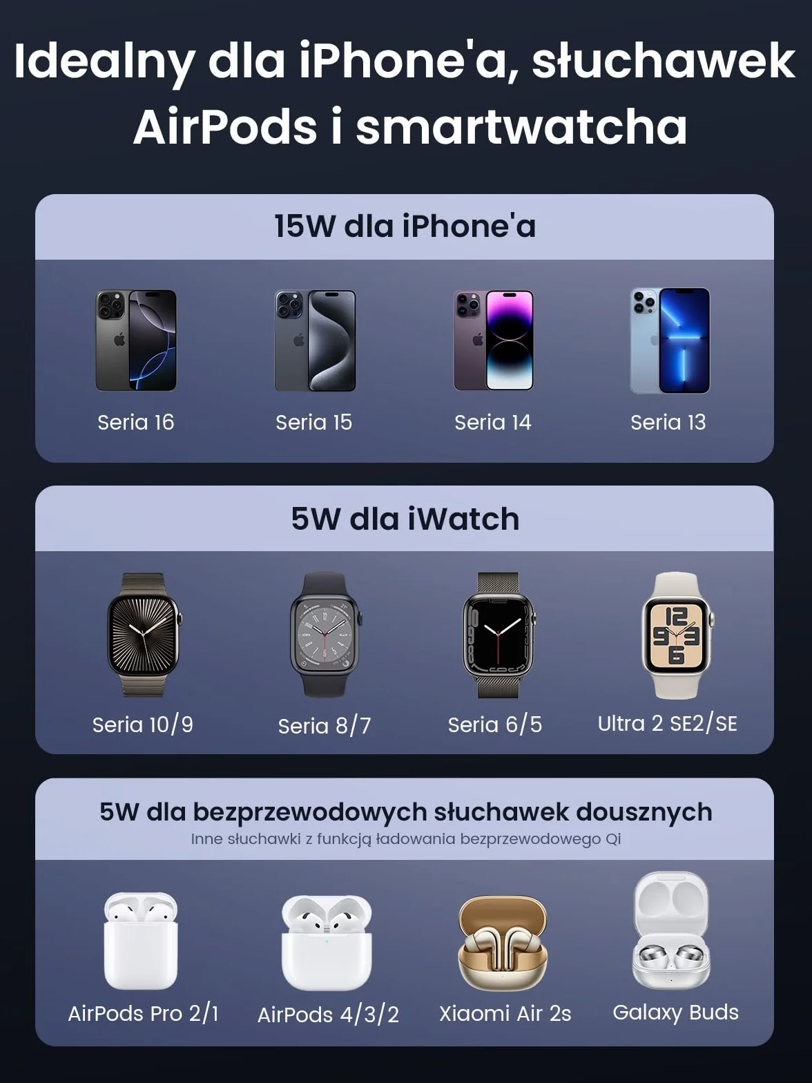 UGREEN MagFlow Qi2 15 W 3-w-1 składana stacja ładująca z MagSafe | Certyfikowana, z iPhone'ami 17-12, AirPodsami, smartwatchami, składaną magnetyczną podstawką z ładowarką 30 W i kablem
