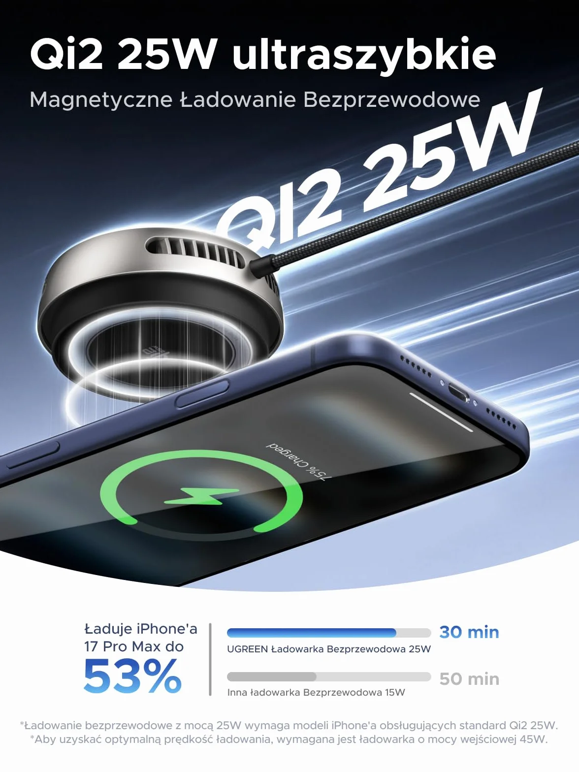 UGREEN Magflow Pro, magnetyczna podkładka ładująca Qi2 25 W | z aktywnym chłodzeniem, 1,5-metrowym plecionym kablem, kompatybilna z MagSafe dla iPhone'a 17/16