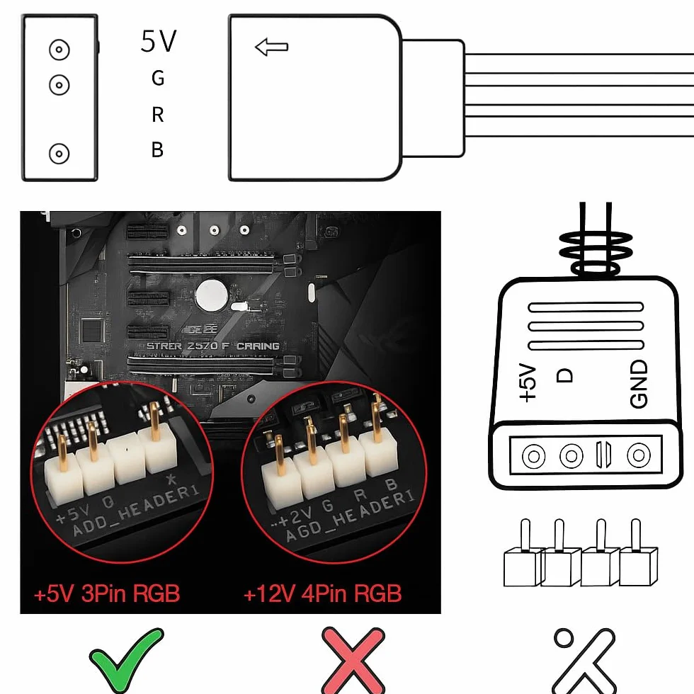 Gebildet Kabel Przedłużający ARGB 100cm, 5V, 3-pinowy, Adresowalny Rozdzielacz RGB, Kabel Synchronizacyjny do Przedłużenie Wentylatorów ARGB w Komputerach PC lub Serii LED