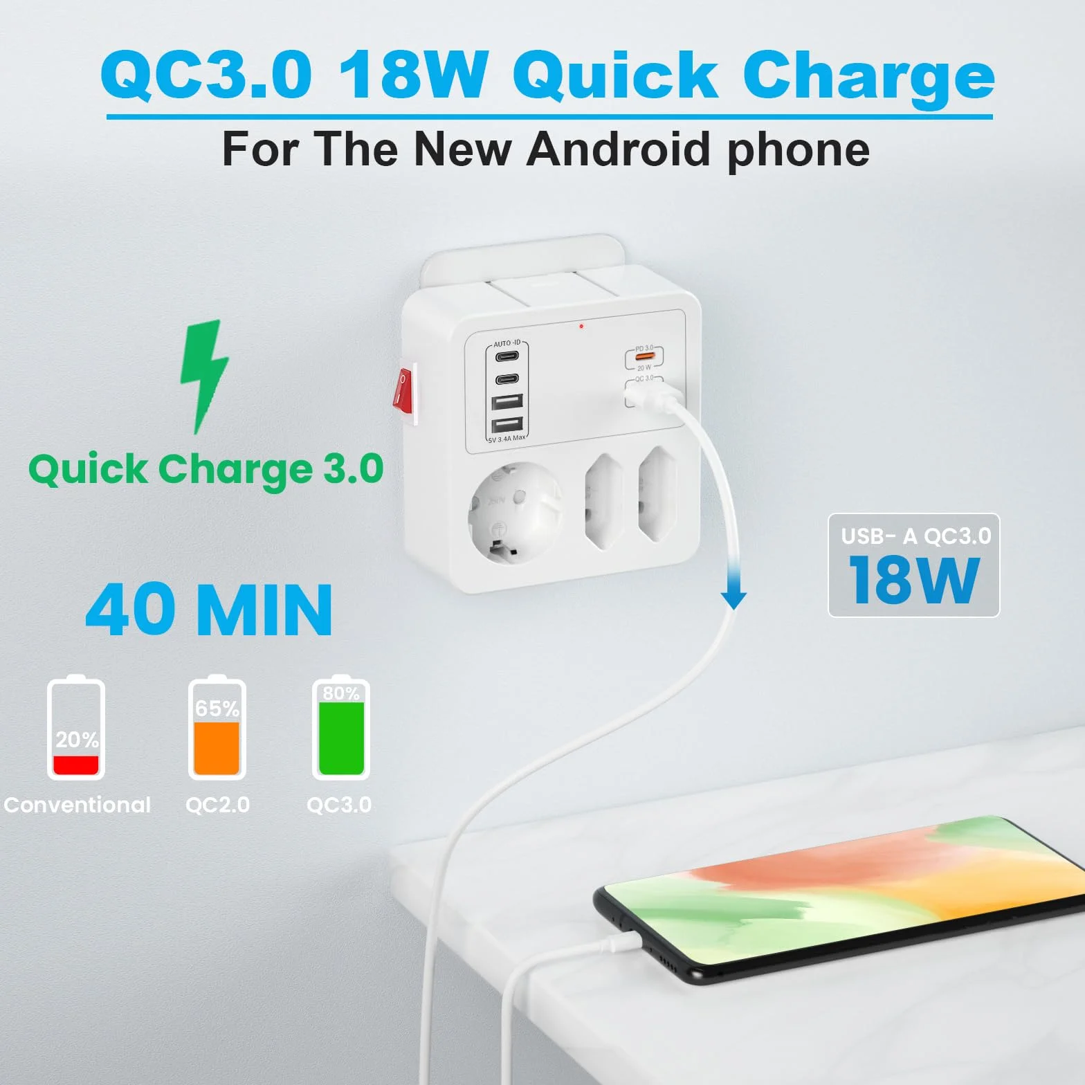 Gniazdo z Przełącznikiem,Adapter Gniazdka z USB C Szybkim Ładowaniem PD20W | Listwa Zasilająca Scienna 3 Gniazda 6 USB z Uchwytem na Telefon,Wielokrotna Gniazda z Półką Wygodny do Sypialni i Mieszkań