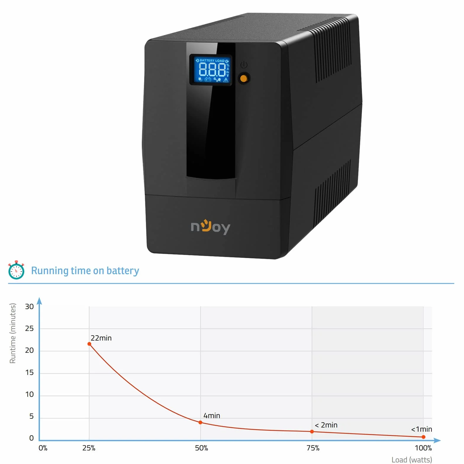 Njoy Horus Plus 800Va Line Interactive Ups 480 W LCD Touch Screen Avr 2 Schuko 1 Rj45 / Rj11 In/Out USB 1 akumulator 12 V 9 Ah